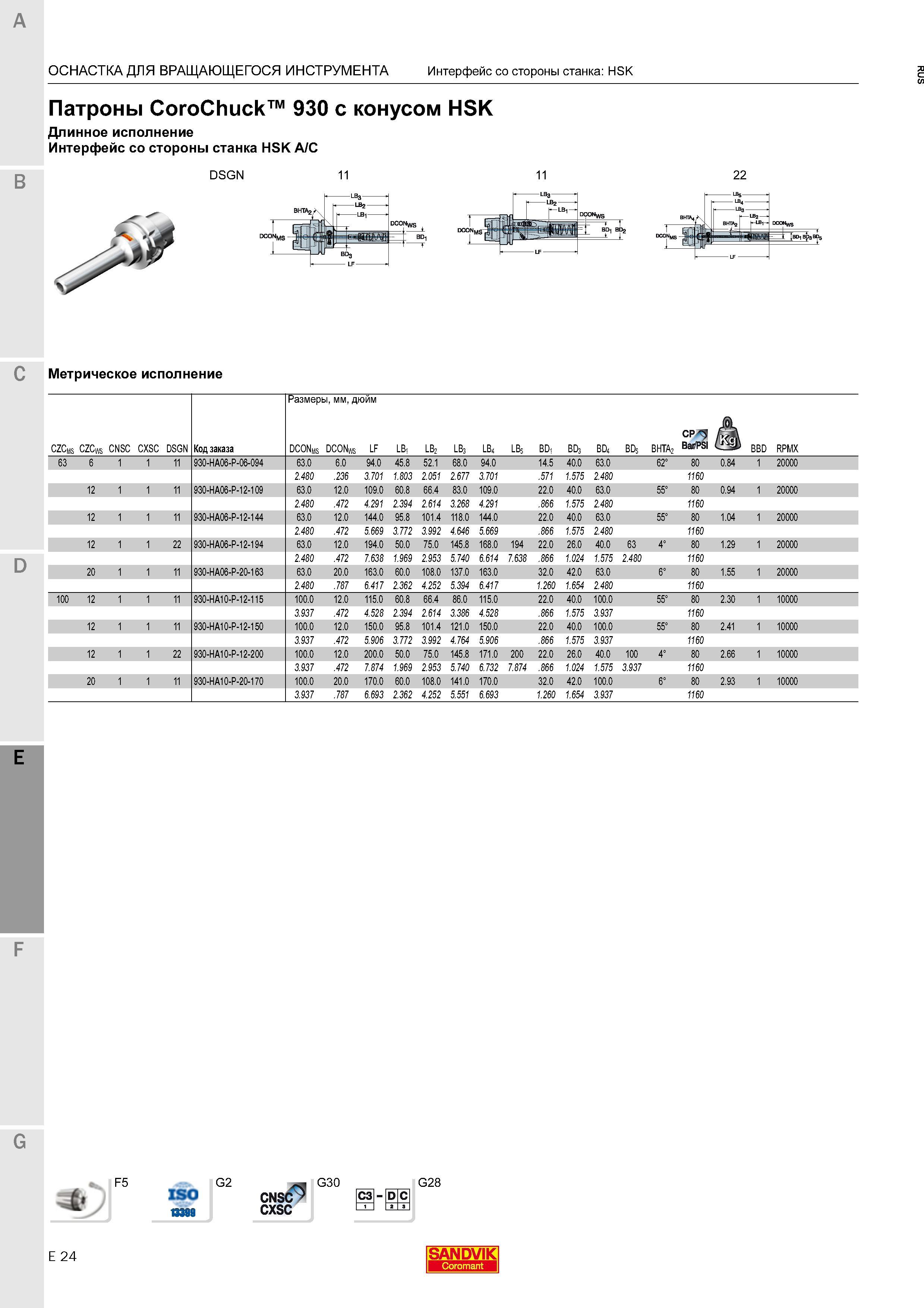 766 Патроны Sandvik CoroChuck 930 с конусом HSK Длинное исполнение Интерфейс со стороны станка HSK A/C DSGN LB- r Bz L OTNws = f Bt BDg 22 C Мет Каталог SANDVIK COROMANT 2016 Металлорежущий цельный инструмент и инструментальная оснастка для вращающегося режущего станочного инструмента Стр. E24