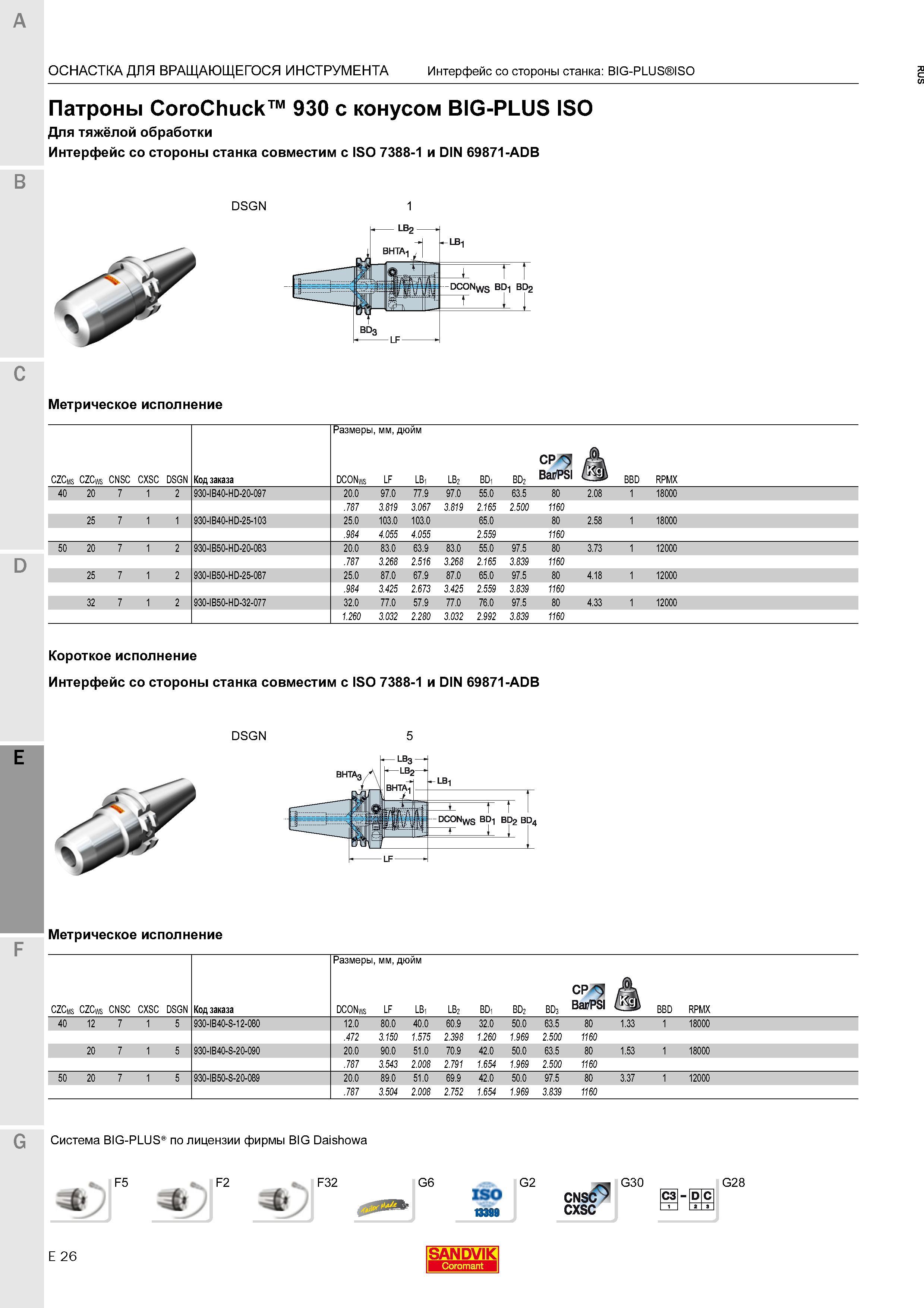 768 Патроны Sandvik CoroChuck 930 с конусом BIG-PLUS ISO Для тяжёлой обработки Интерфейс со стороны станка совместим с ISO 7388-1 и DIN 69871-AD Каталог SANDVIK COROMANT 2016 Металлорежущий цельный инструмент и инструментальная оснастка для вращающегося режущего станочного инструмента Стр. E26