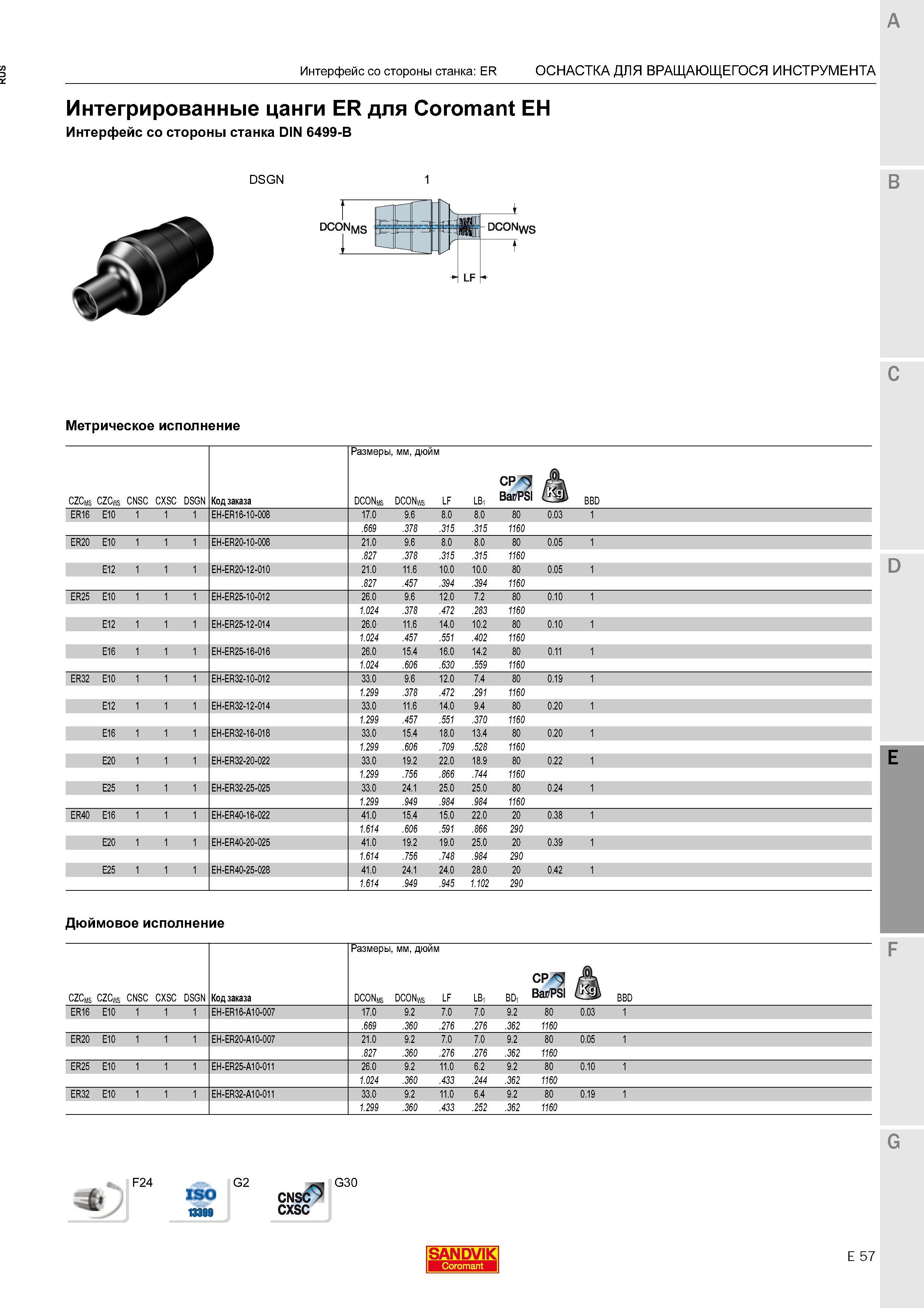 799 Интегрированные цанги Sandvik ER для Coromant EH Интерфейс со стороны станка DIN 6499-B DSGN DCONys LF Метрическое исполнение D E Дюймовое и Каталог SANDVIK COROMANT 2016 Металлорежущий цельный инструмент и инструментальная оснастка для вращающегося режущего станочного инструмента Стр. E57