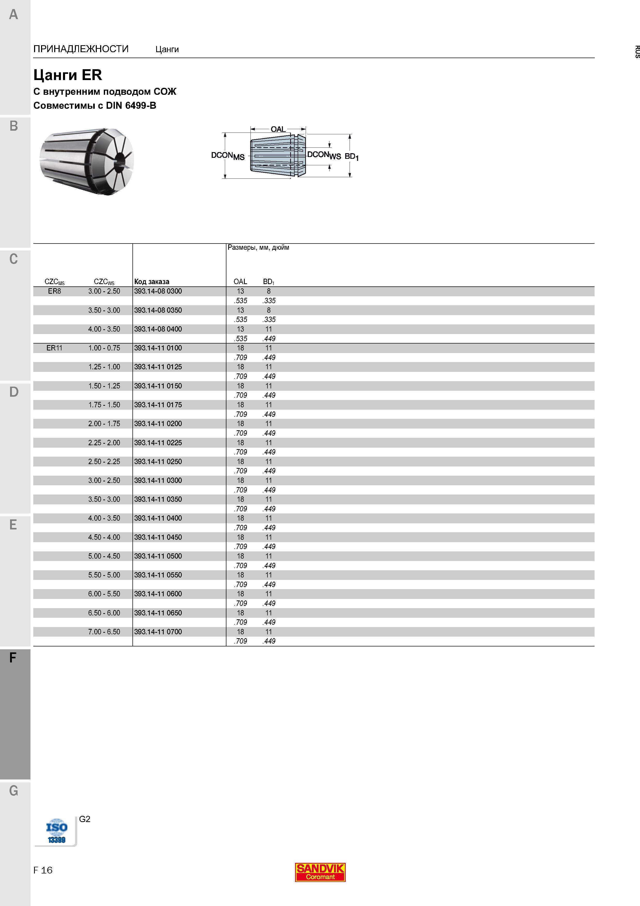 816 Цанги ER Sandvik Coromant С внутренним подводом СОЖ Совместимы с DIN 6499-B DCONms DC0NWS BDi CZCms CZCv\s Код заказа Размеры, мм, дюйм OAL Каталог SANDVIK COROMANT 2016 Металлорежущий цельный инструмент и инструментальная оснастка для вращающегося режущего станочного инструмента Стр. F16