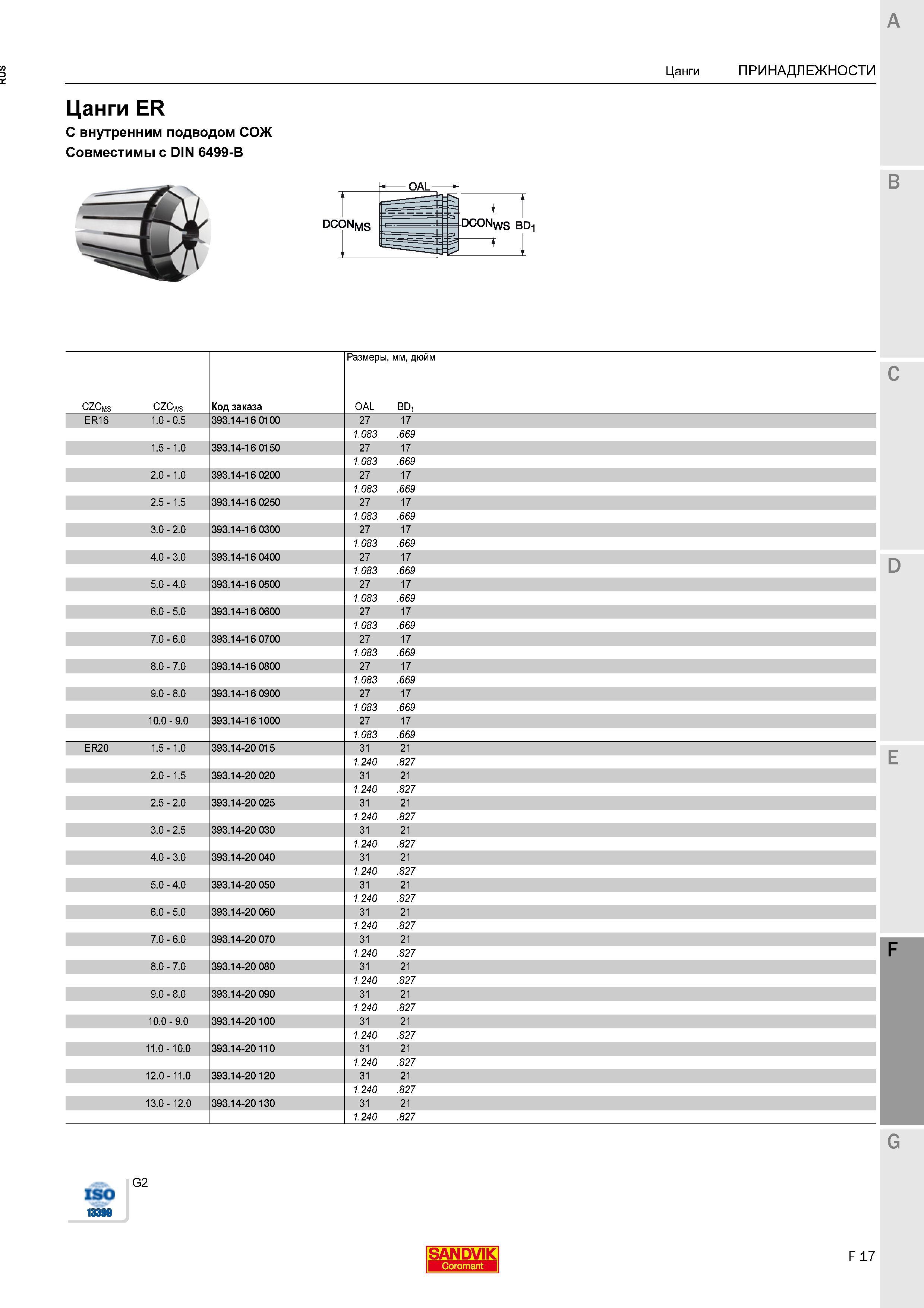 817 Цанги ER Sandvik Coromant С внутренним подводом СОЖ Совместимы с DIN 6499-B DCONms B i DCONws BD-i CZCms CZCws Код заказа Размеры, мм, дюйм Каталог SANDVIK COROMANT 2016 Металлорежущий цельный инструмент и инструментальная оснастка для вращающегося режущего станочного инструмента Стр. F17