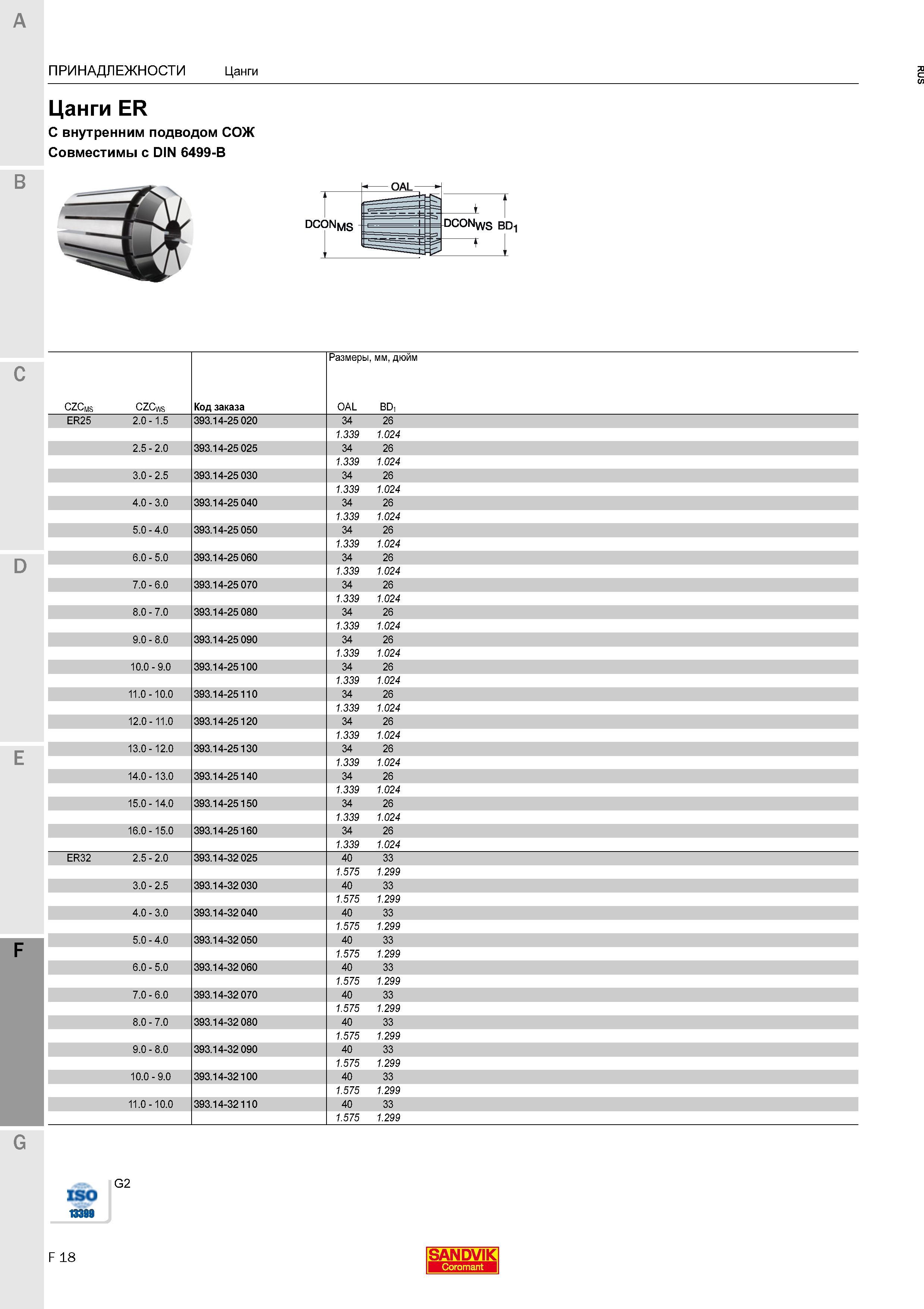 818 Цанги ER Sandvik С внутренним подводом СОЖ Совместимы с DIN 6499-B DCONms DC0NWS BDi CZCms CZCv\s Код заказа Размеры, мм, дюйм OAL BD, ER25 Каталог SANDVIK COROMANT 2016 Металлорежущий цельный инструмент и инструментальная оснастка для вращающегося режущего станочного инструмента Стр. F18