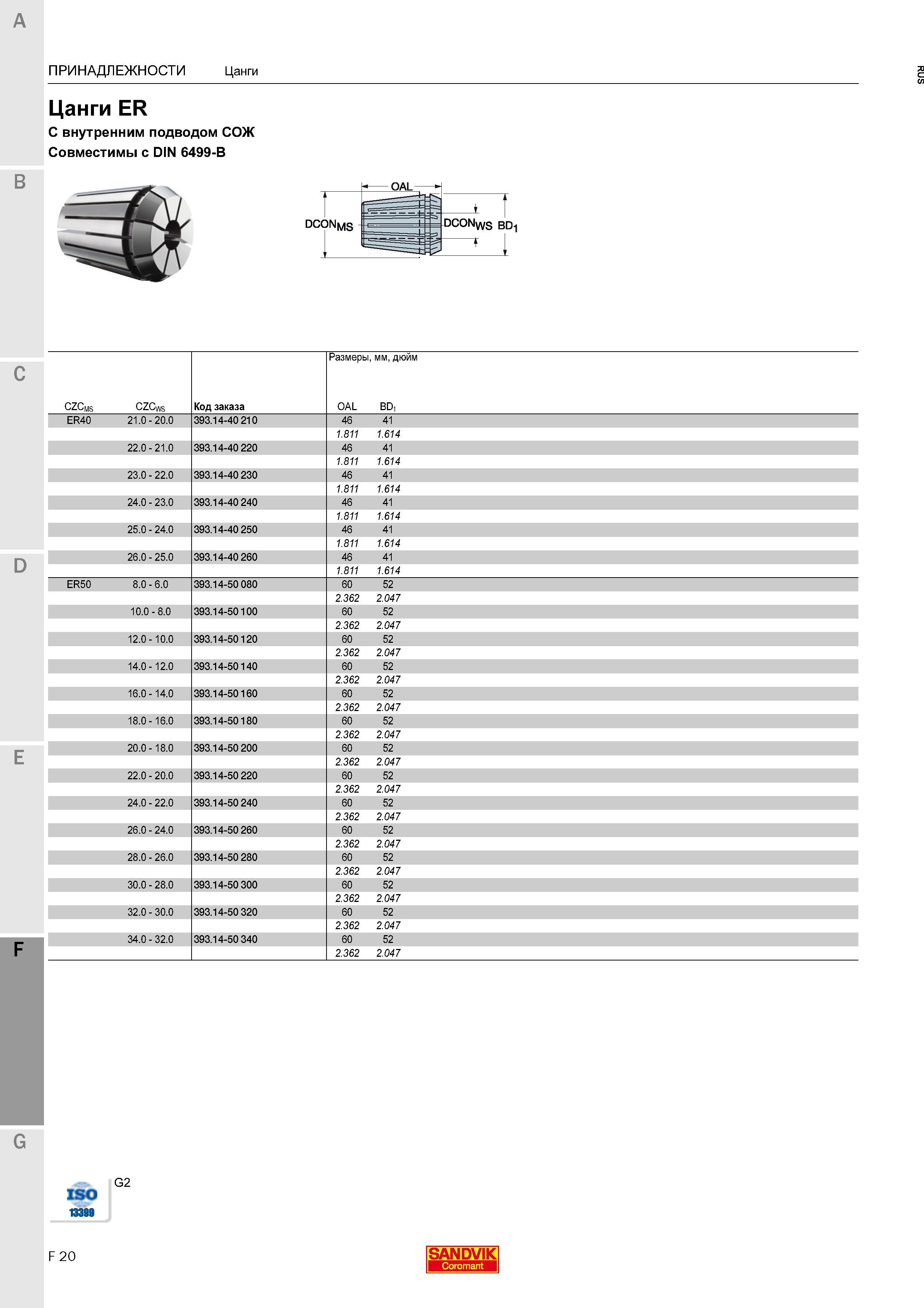 820 Цанги ER Sandvik С внутренним подводом СОЖ Совместимы с DIN 6499-B B DCONms DC0NWS BDi CZCms CZCv\s Код заказа Размеры, мм, дюйм OAL BD, ER4 Каталог SANDVIK COROMANT 2016 Металлорежущий цельный инструмент и инструментальная оснастка для вращающегося режущего станочного инструмента Стр. F20