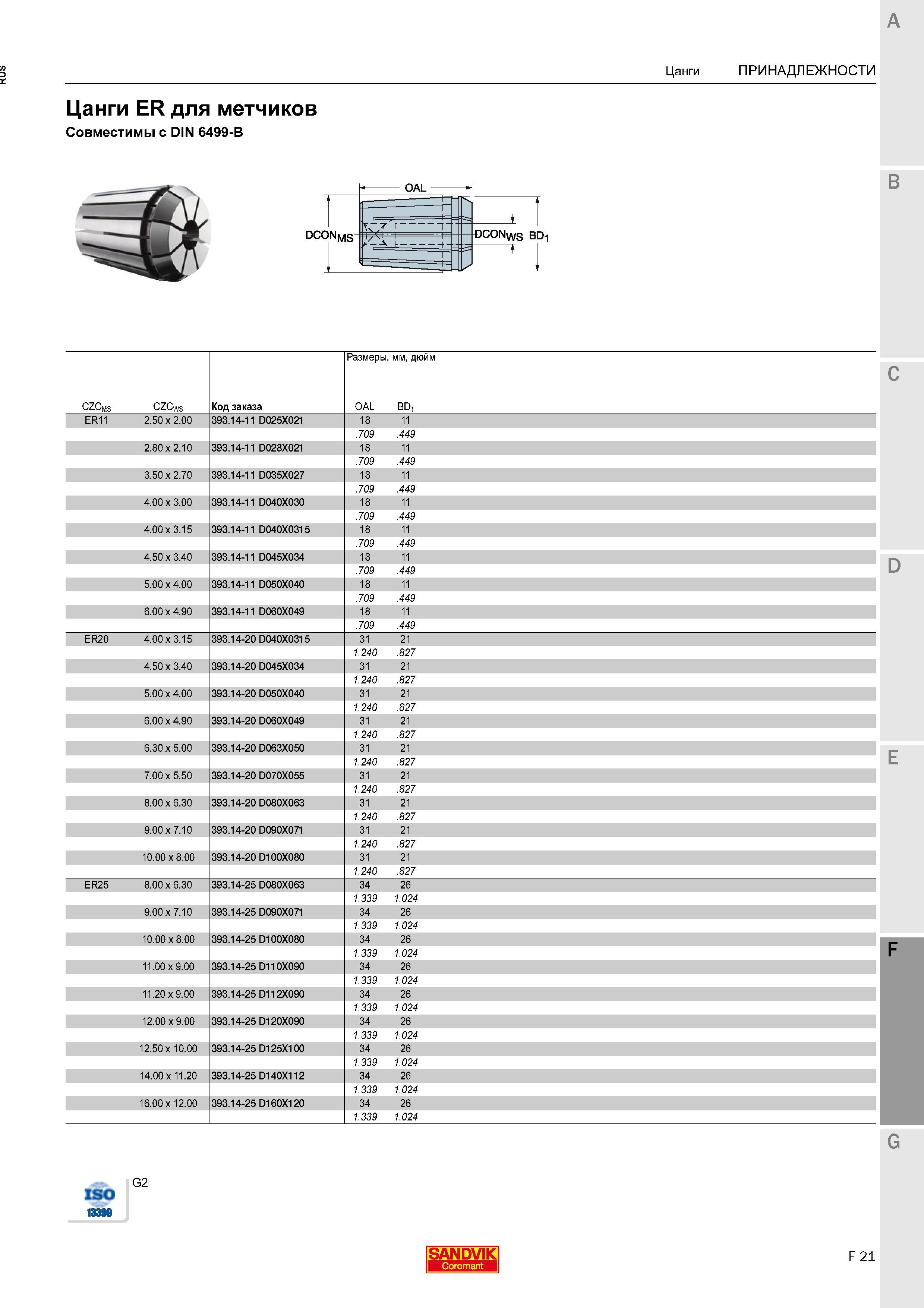 821 Цанги ER для метчиков Sandvik Coromant Совместимы с DIN 6499-B DCONms OAL DCONws BDi -f CZCms CZCws Код заказа Размеры, мм, дюйм OAL BD, ER1 Каталог SANDVIK COROMANT 2016 Металлорежущий цельный инструмент и инструментальная оснастка для вращающегося режущего станочного инструмента Стр. F21