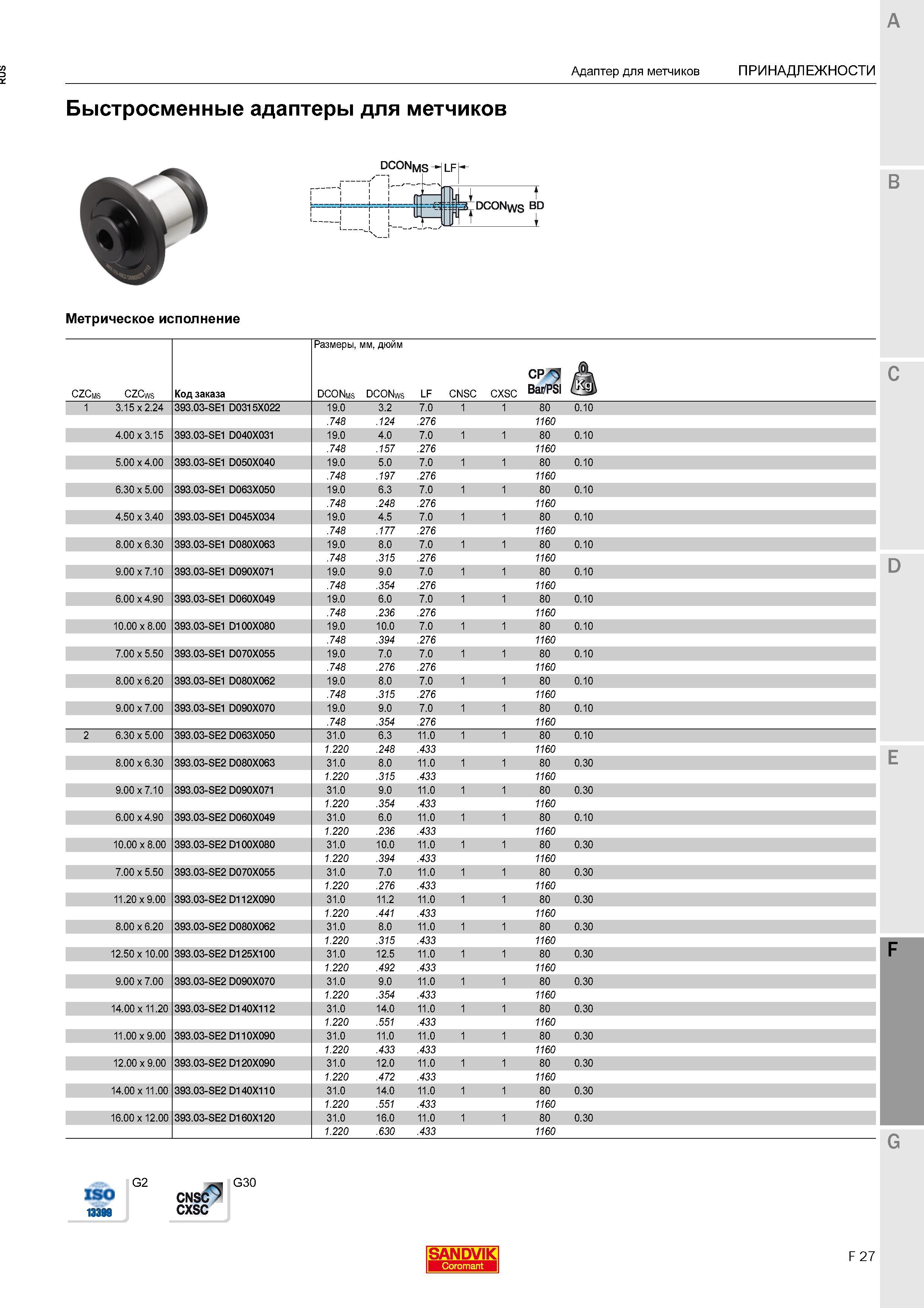 827 Быстросменные адаптеры Sandvik для метчиков DCONms LF DCONWS BD Метрическое исполнение G ISO 13399 G2 cns69 CXSC G30 SANDVIK Адаптер для мет Каталог SANDVIK COROMANT 2016 Металлорежущий цельный инструмент и инструментальная оснастка для вращающегося режущего станочного инструмента Стр. F27