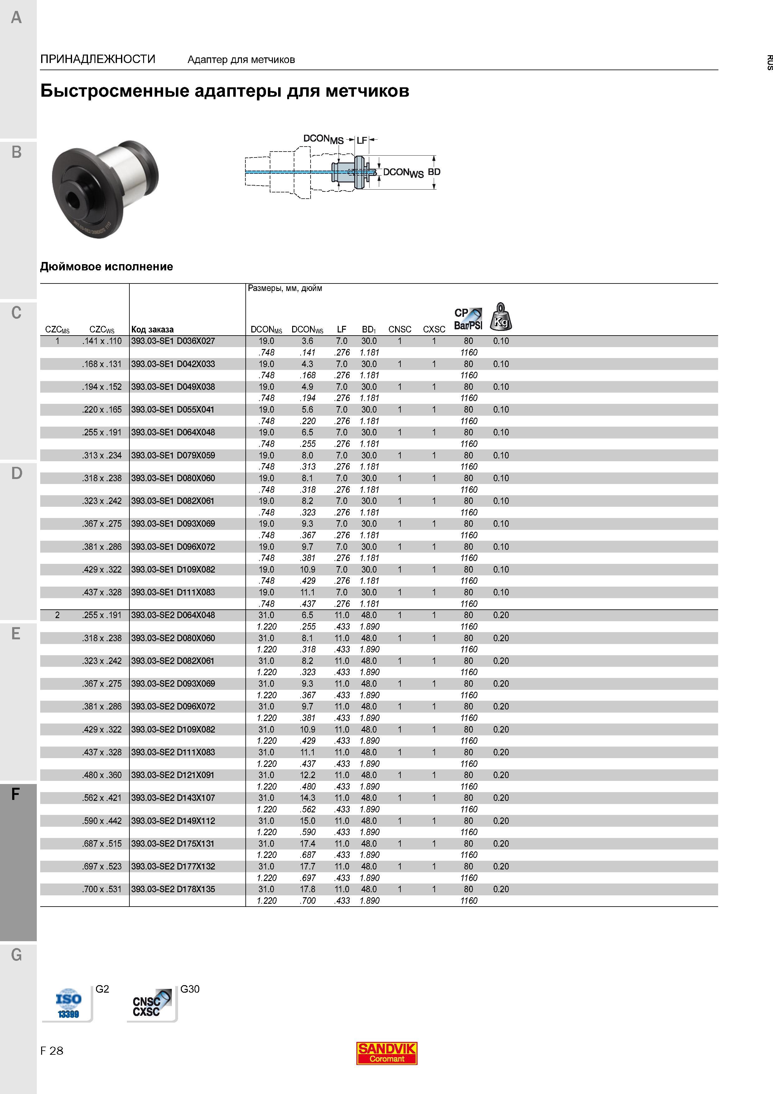 828 Быстросменные адаптеры Sandvik для метчиков DCONms LFr I life LL t L-Дюймовое исполнение G G2 G30 ISO CNSC 13399 CXSC F 28 SANDVIK Coromant Каталог SANDVIK COROMANT 2016 Металлорежущий цельный инструмент и инструментальная оснастка для вращающегося режущего станочного инструмента Стр. F28