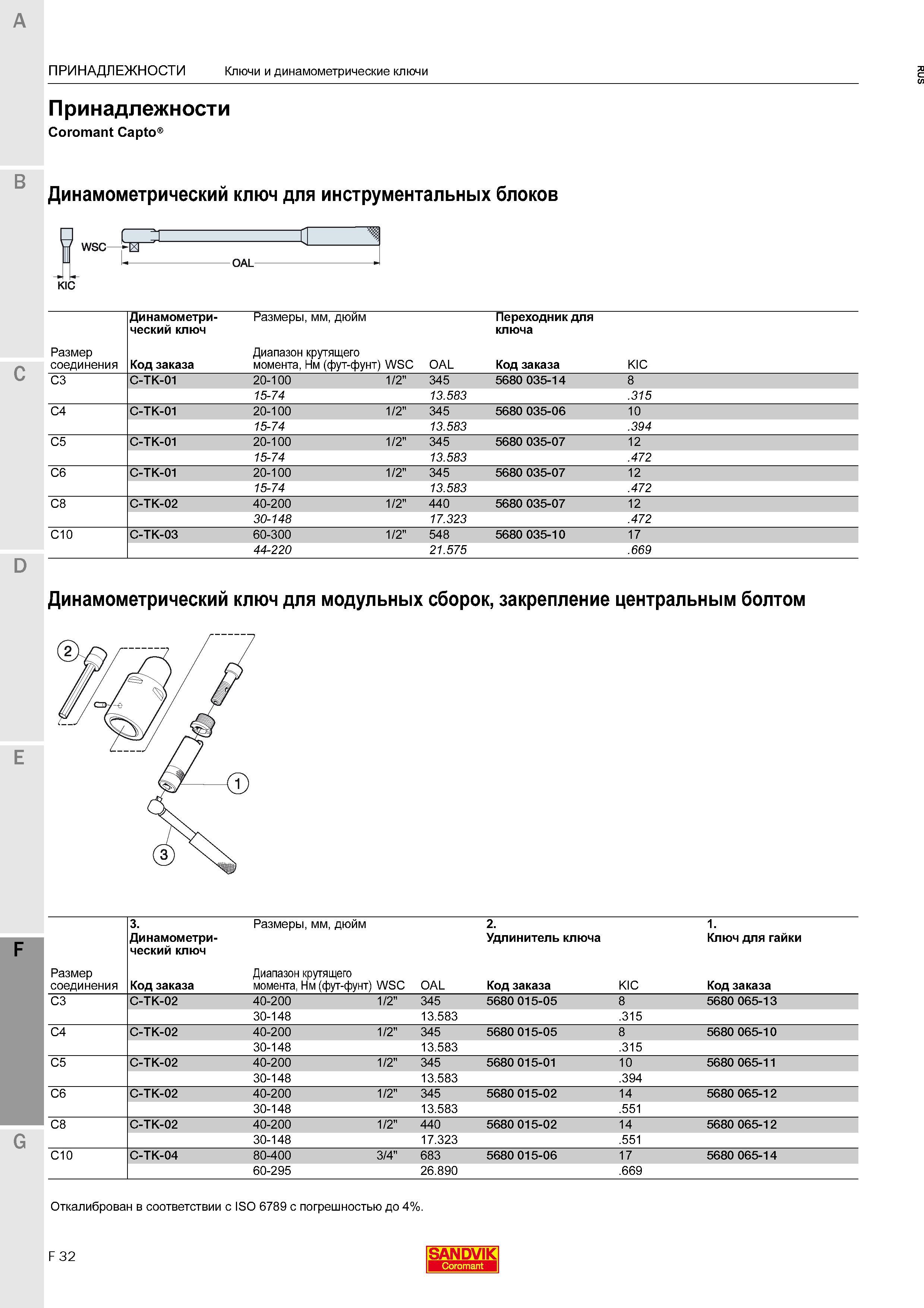 832 Динамометрический ключ Sandvik для инструментальных блоков Размер соединения Код заказа Размеры, мм, дюйм Диапазон крутящего момента, Нм (фу Каталог SANDVIK COROMANT 2016 Металлорежущий цельный инструмент и инструментальная оснастка для вращающегося режущего станочного инструмента Стр. F32