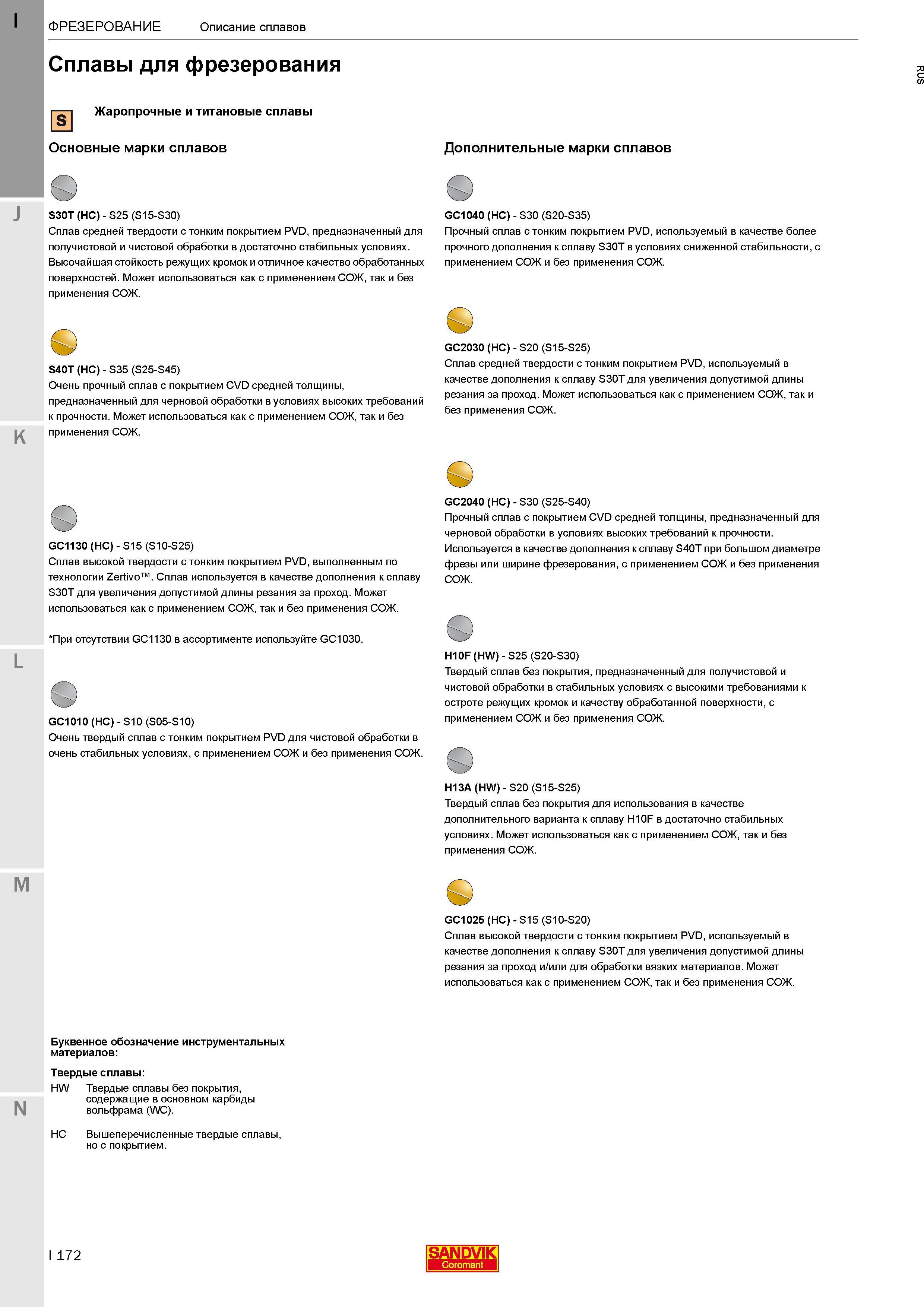176 Сплавы Sandvik для фрезеровки жаропрочных и титановых сплавов Описание характеристик Основные марки Sandvik Coromant S30T (HC) S25 (S15-S30) Каталог SANDVIK COROMANT 2017 Фрезы Сверла Расточные инструменты со сменными режущими пластинами Оснастка и принадлежности для станков Стр. I172