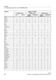 552 Токарная обработка Фрезерование SONS SPATH SPCOF SPCON SPI SPIF1 SPIF2 SPLINEPATH SPN SPOF SPOS SPOSA SPP SPRINT SQRT SR SRA ST STA START ST Справочник SIEMENS 2012 Пользователя Основы программирования стоек ЧПУ Sinumerik 840D sl 828D Металлообрабатывающее оборудование Стр. 552