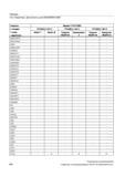 838 Таблицы 19 2 Операторы: Доступность для SINUMERIK828D Оператор Вариант СЧПУ 828D стандарт о опция - недоступно PPU240 2 / 241 2 PPU260 2 / 2 Руководство SIEMENS SINUMERIK 840D sl / 828D Расширенное программирование стоек числового программного управления (ЧПУ) металлорежущих станков вер. 2013 Стр. 838
