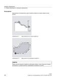 208 Выполненные последовательно друг за другом элементы контура создают контур детали Z Изображение 9-1 Кадры движения при токарной обработке Из Справочник SIEMENS 2012 Пользователя Основы программирования стоек ЧПУ Sinumerik 840D sl 828D Металлообрабатывающее оборудование Стр. 208