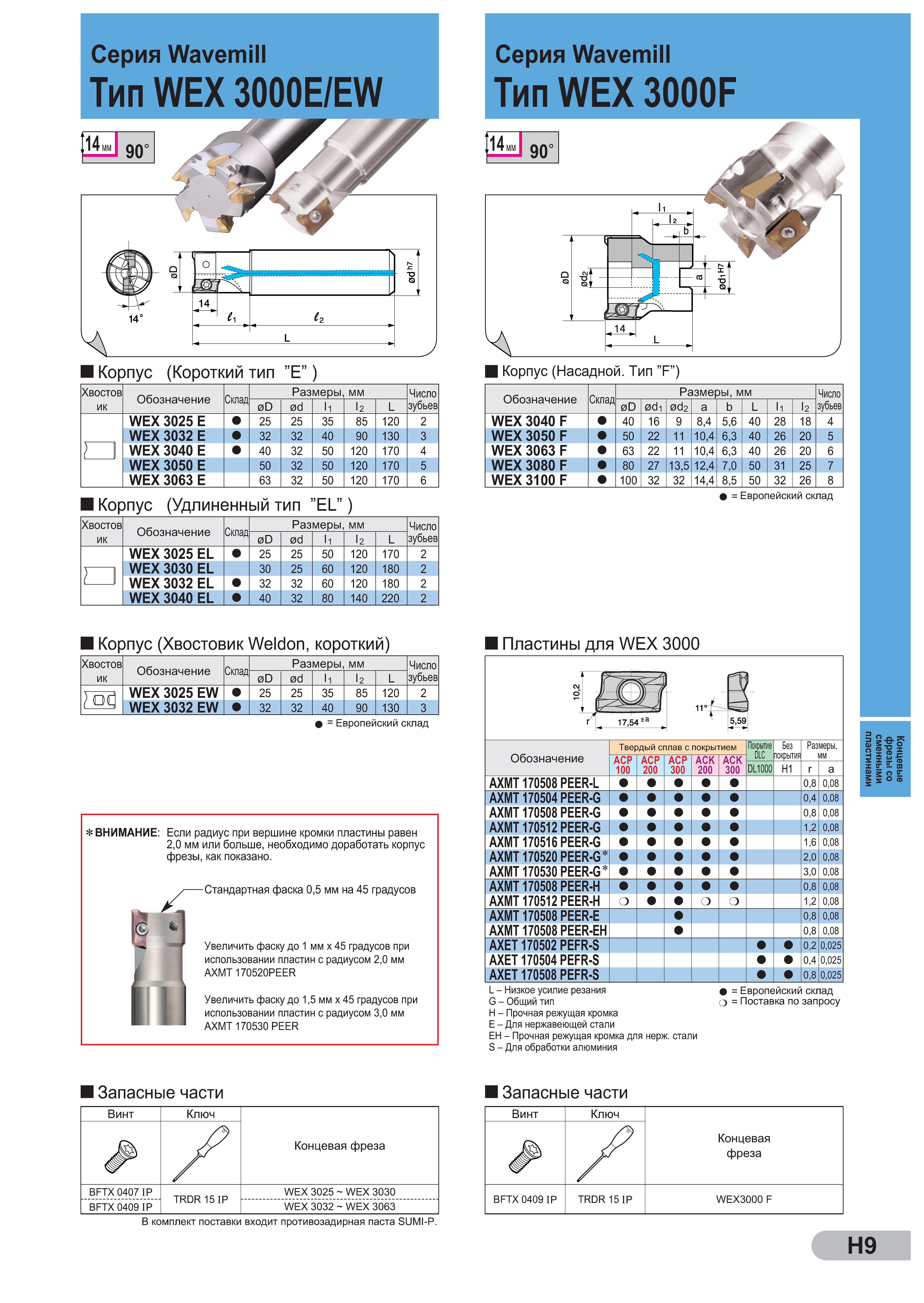 210 Серия Wavemill Тип WEX 3000E/EW 14° Ч Н О о ° А Is- SZ Q V 14 с2 L Серия Wavemill Тип WEX 3000F Корпус (Короткий тип ”E” ) Корпус (Насадной Тип ”F”) Хвостов ик Каталог SUMITOMO 2011 Металлорежущий инструмент для точения фрезерования сверления Резцы Державки Фрезы сборные и твердосплавные Сверла Стр. H9