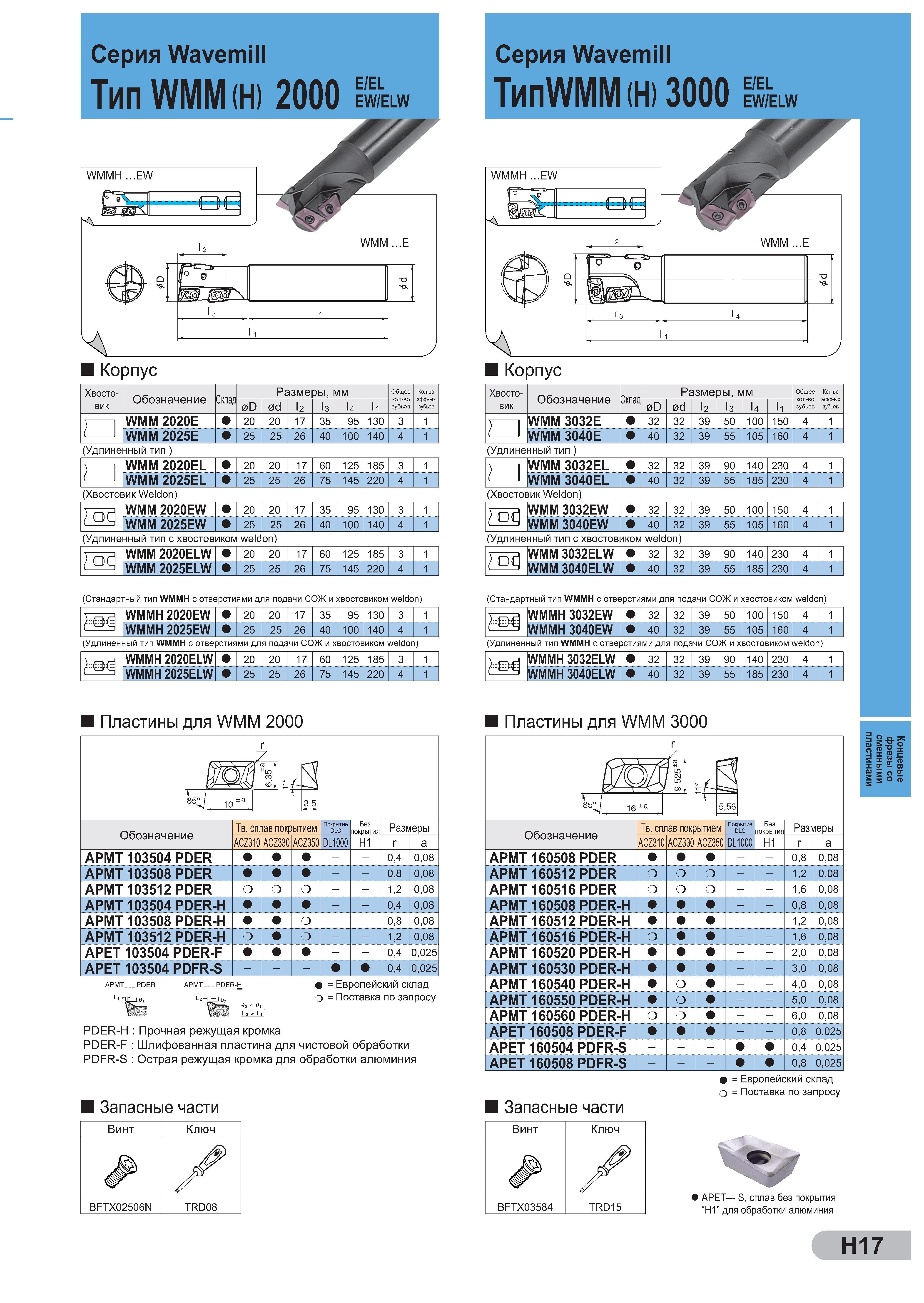 218 Серия Wavemill Тип WMM (H) 2000 eW/elw WMM E о О в 1 3 h Корпус Хвостовик Обозначение Разме ры, мм Общее зубьев Количество эфф-ых зубьев Склад 0D 0d l2 13 l4 l1 Каталог SUMITOMO 2011 Металлорежущий инструмент для точения фрезерования сверления Резцы Державки Фрезы сборные и твердосплавные Сверла Стр. H17