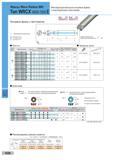 229 Концевые фрезы со сменными пластинами Фрезы Wave Radius Mill Тип WRCX 08000/10000 E Концевые фрезы с хвостовиком Многофункциональные концевые фрезы с многогранн Каталог SUMITOMO 2011 Металлорежущий инструмент для точения фрезерования сверления Резцы Державки Фрезы сборные и твердосплавные Сверла Стр. H28