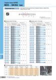 273 Сверла Сверла серии SUPER MDS SK/SG тип Короткий тип Цилиндрические монолитные твердосплавные сверла без отверстий для СОЖ Диаметр 02,0 6,0 мм Размеры (мм) Коро Каталог SUMITOMO 2011 Металлорежущий инструмент для точения фрезерования сверления Резцы Державки Фрезы сборные и твердосплавные Сверла Стр. K14
