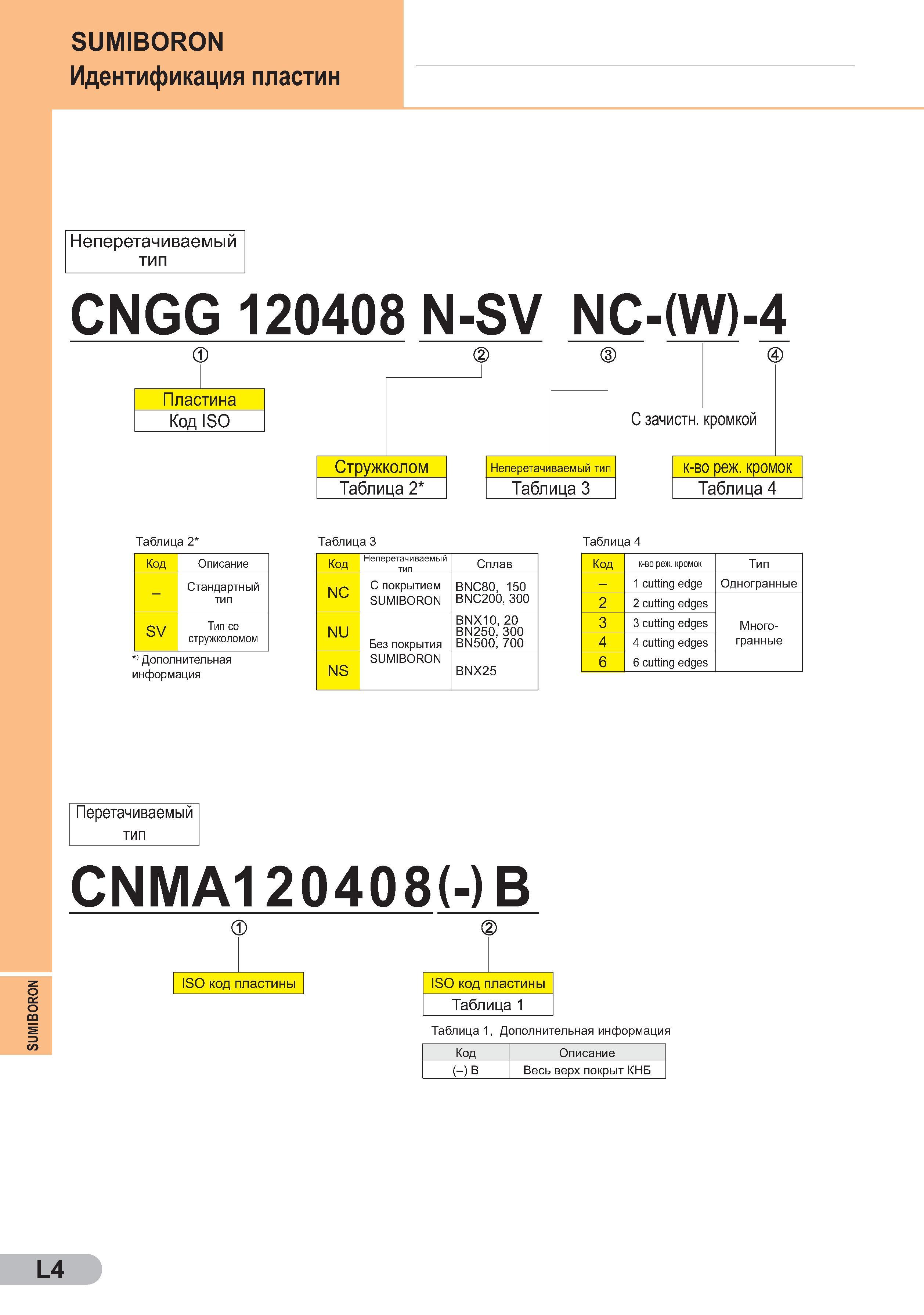 311 SUMIBORON SUMIBORON Идентификация пластин Неперетачиваемый тип CNGG 120408 N-SV NC-(W)-4 Таблица 2 Таблица 3 Таблица 4 Код Описание - Стандартный тип SV Тип со Каталог SUMITOMO 2011 Металлорежущий инструмент для точения фрезерования сверления Резцы Державки Фрезы сборные и твердосплавные Сверла Стр. L4