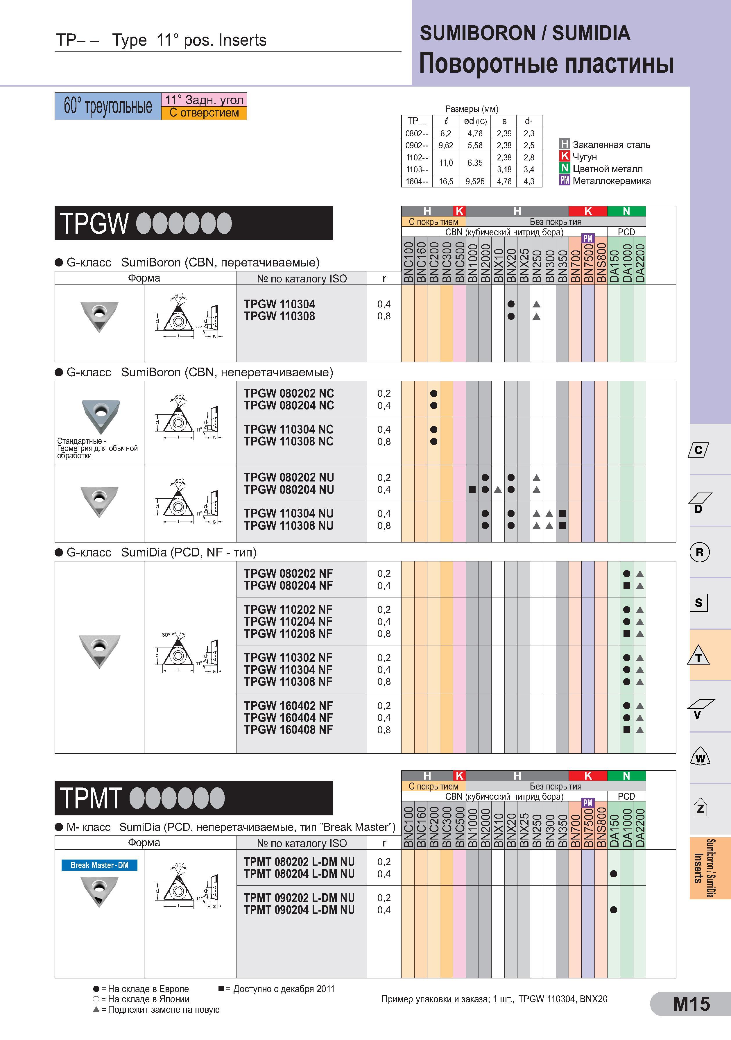 344 TP- - Type 11° pos Inserts SUMIBORON / SUMIDIA Поворотные пластины 60° треугольные 1ГЗадн уг°л С отверстием Размеры (мм) TP- - 1 0d (IC) s d1 0802 8,2 4,76 2,39 Каталог SUMITOMO 2011 Металлорежущий инструмент для точения фрезерования сверления Резцы Державки Фрезы сборные и твердосплавные Сверла Стр. M15