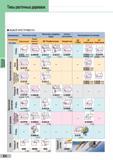 152 Расточные державки Типы расточных державок ВЫБОР ИНСТРУМЕНТА Применение Расточка в упор Расточка и подрезка торца Сквозное растачивание Растачива Каталог SUMITOMO 2014 Сборный и монолитный металлорежущий инструмент для станков Пластины режущие из твердого сплава Токарные резцы Торцевые и концевые фрезы Спиральные сверла Стр. E4