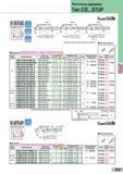 175 Расточные державки Тип C/E STUP длинным короткий fC-STUP C-STUB Растачивание глухого отв Sumi Small Рис 1 Рис 2 Рис З На рисунке показано правое Каталог SUMITOMO 2014 Сборный и монолитный металлорежущий инструмент для станков Пластины режущие из твердого сплава Токарные резцы Торцевые и концевые фрезы Спиральные сверла Стр. E27