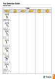 14 Tool Selection Guide External holder A; C TaeguTec 11 Каталог TAEGUTEC 2016 Металлорежущий инструмент для токарных станков Резцы Державки Сменные режущие пластины Сверла монолитные и сборные Стр. A11 ENG