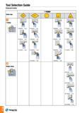 15 Tool Selection Guide External holder A 12 TaeguTec Каталог TAEGUTEC 2016 Металлорежущий инструмент для токарных станков Резцы Державки Сменные режущие пластины Сверла монолитные и сборные Стр. A12 ENG