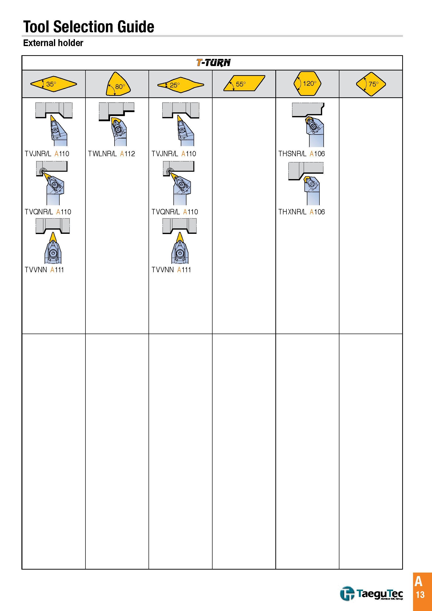 16 Tool Selection Guide External holder -TORN z£E TVJNR/L A110 J TWLNR/L A112 TVQNR/L A110 ra TVVNN A111 TVJNR/L A110 J TVQNR/L A110 raj TVVNN A111 THSNR Каталог TAEGUTEC 2016 Металлорежущий инструмент для токарных станков Резцы Державки Сменные режущие пластины Сверла монолитные и сборные Стр. A13 ENG
