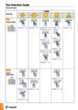 17 Tool Selection Guide External holder Каталог TAEGUTEC 2016 Металлорежущий инструмент для токарных станков Резцы Державки Сменные режущие пластины Сверла монолитные и сборные Стр. A14 ENG