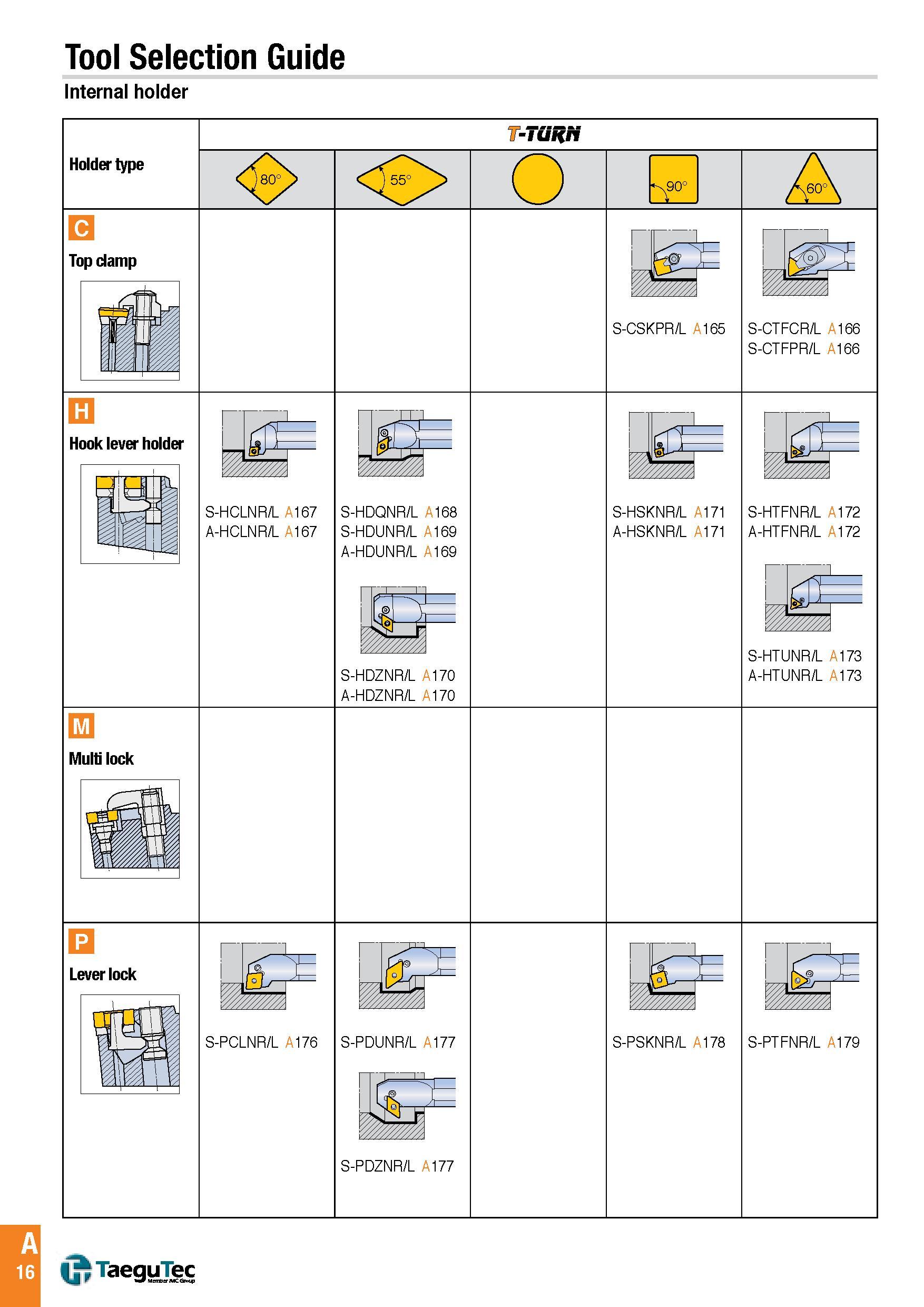 19 Tool Selection Guide internal holder A 16 TaeguTec Каталог TAEGUTEC 2016 Металлорежущий инструмент для токарных станков Резцы Державки Сменные режущие пластины Сверла монолитные и сборные Стр. A16 ENG
