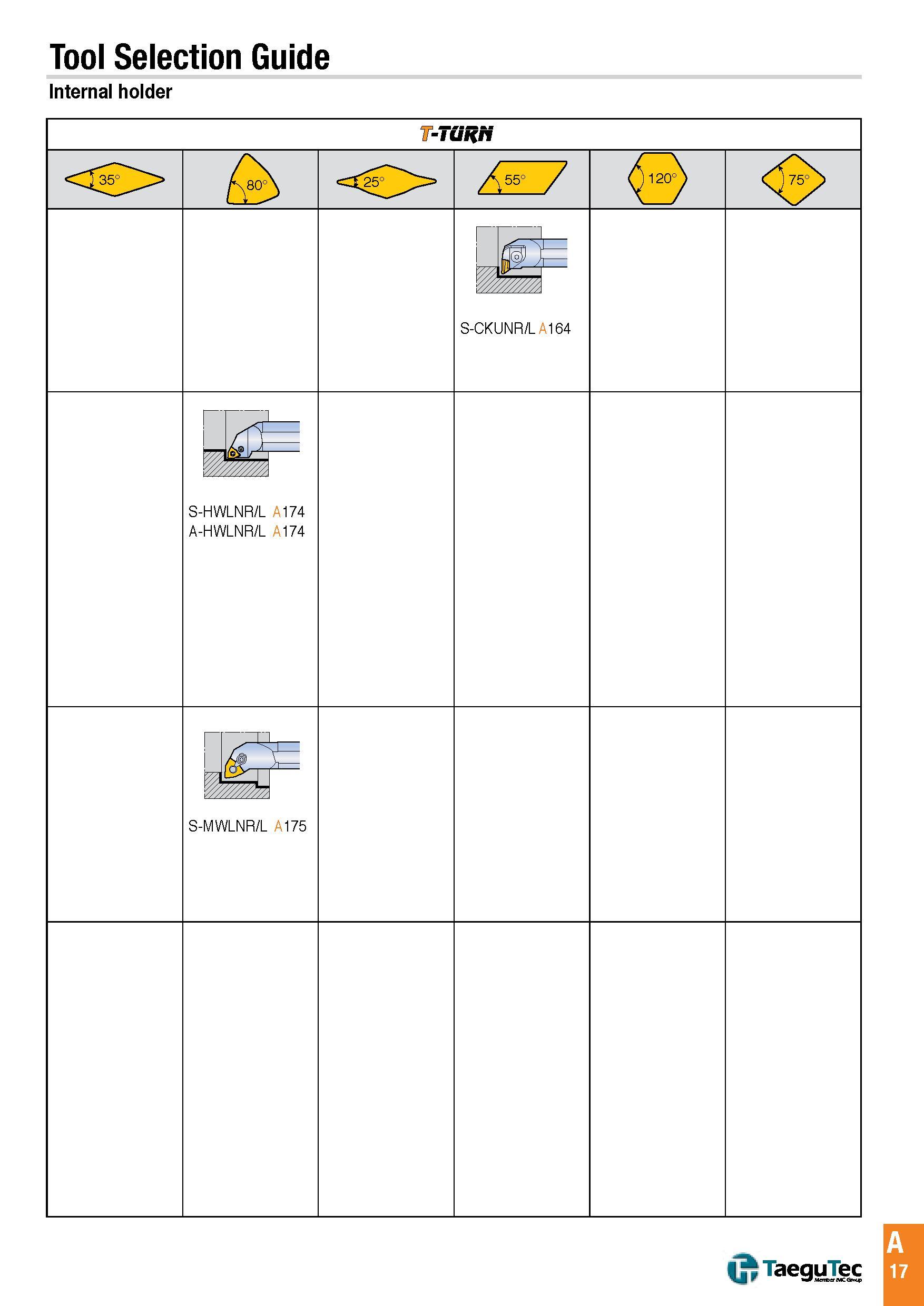 20 Tool Selection Guide internal holder TaeguTec Каталог TAEGUTEC 2016 Металлорежущий инструмент для токарных станков Резцы Державки Сменные режущие пластины Сверла монолитные и сборные Стр. A17 ENG