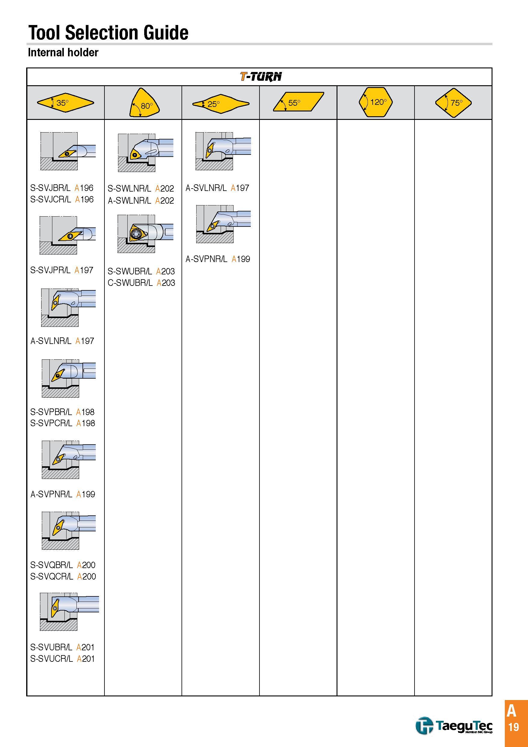 22 Tool Selection Guide internal holder Каталог TAEGUTEC 2016 Металлорежущий инструмент для токарных станков Резцы Державки Сменные режущие пластины Сверла монолитные и сборные Стр. A19 ENG