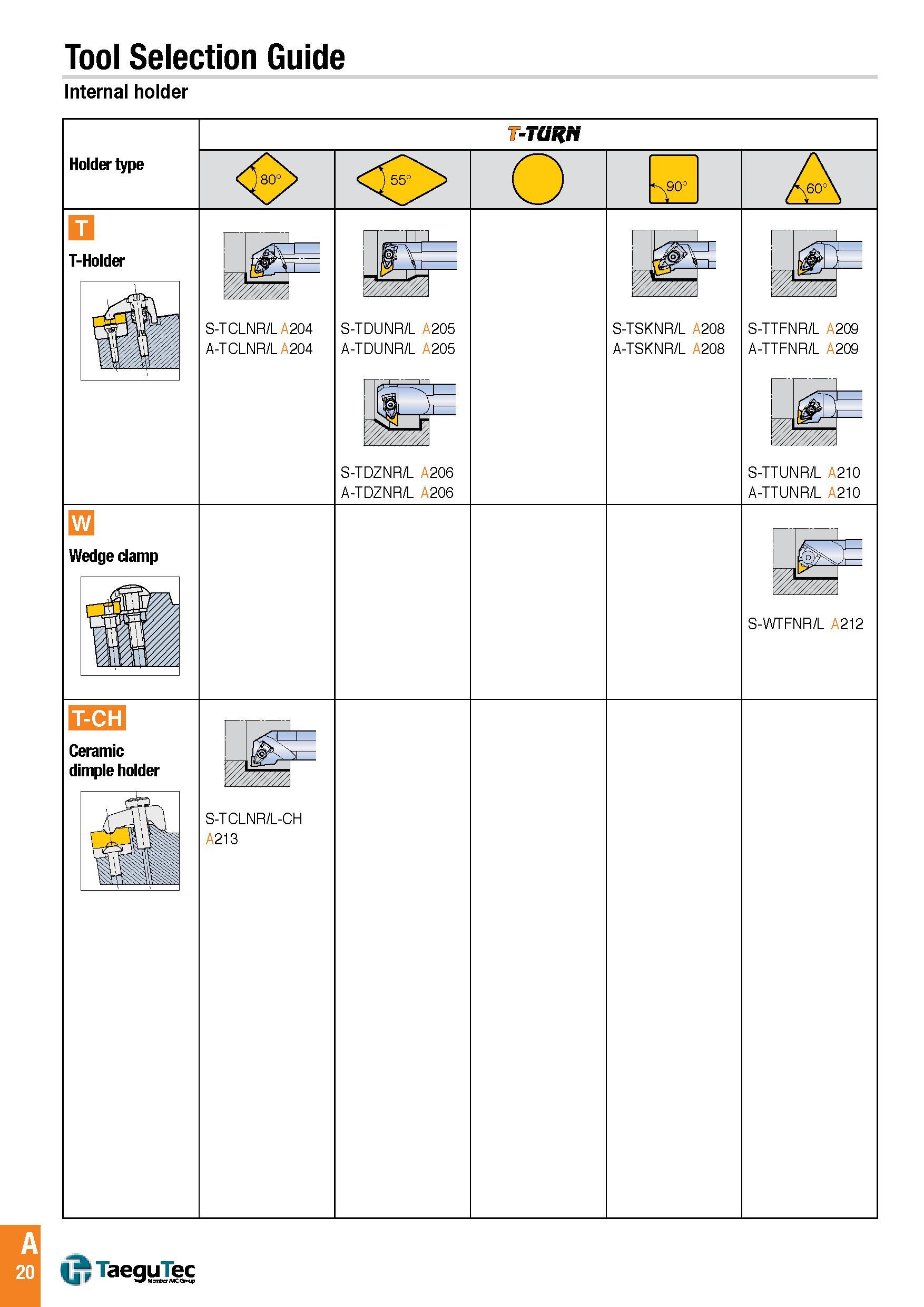 23 Tool Selection Guide internal holder Каталог TAEGUTEC 2016 Металлорежущий инструмент для токарных станков Резцы Державки Сменные режущие пластины Сверла монолитные и сборные Стр. A20 ENG