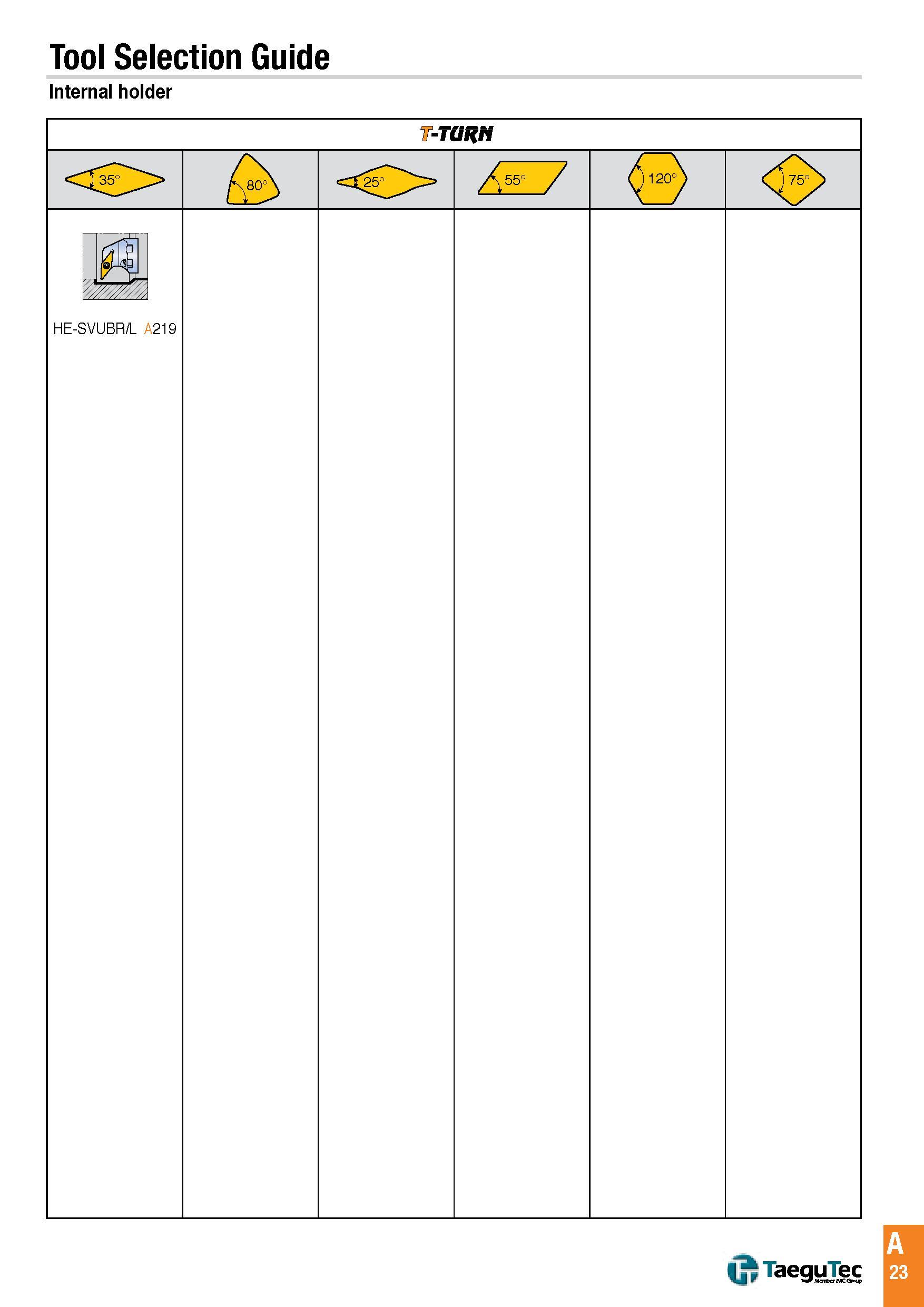 26 Tool Selection Guide internal holder C TaeguTec A 23 Каталог TAEGUTEC 2016 Металлорежущий инструмент для токарных станков Резцы Державки Сменные режущие пластины Сверла монолитные и сборные Стр. A23 ENG