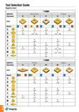 27 Tool Selection Guide Negative insert -TuRN Application Super finishing Finishing Chip breaker FA EA FS FG SF Insert <v> Material p Ns MMIII 1 H il l H Каталог TAEGUTEC 2016 Металлорежущий инструмент для токарных станков Резцы Державки Сменные режущие пластины Сверла монолитные и сборные Стр. A24 ENG