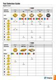 30 Tool Selection Guide Negative insert IF-TURri Application Heavy Fi ni shi ng wiper Medi um wi per Medium Chip breaker HZ WS WA WT GU Insert w Material Каталог TAEGUTEC 2016 Металлорежущий инструмент для токарных станков Резцы Державки Сменные режущие пластины Сверла монолитные и сборные Стр. A27 ENG