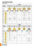 31 Tool Selection Guide Positive insert -TURN Application Super finishing Finishing Medium Chip breaker FA FG FX PC FM Insert Material P M S P M S P M S Каталог TAEGUTEC 2016 Металлорежущий инструмент для токарных станков Резцы Державки Сменные режущие пластины Сверла монолитные и сборные Стр. A28 ENG