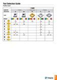 32 Tool Selection Guide Positive insert -TORN Application Finishing Medium wiper Finishing Chip breaker GF GW WT FL SA Insert w 1 11 3 - Material P M S 1 Каталог TAEGUTEC 2016 Металлорежущий инструмент для токарных станков Резцы Державки Сменные режущие пластины Сверла монолитные и сборные Стр. A29 ENG