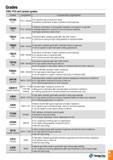 34 Grades CBN, PCD and ceramic grades Каталог TAEGUTEC 2016 Металлорежущий инструмент для токарных станков Резцы Державки Сменные режущие пластины Сверла монолитные и сборные Стр. A31 ENG