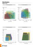 35 Chip Breakers Negative inserts For finishing applications For medium applications Depth of cut (mm) Depth of cut (mm) A 5 0 4 0 3 5 2 0 1 0 0 7 0 5 MG Каталог TAEGUTEC 2016 Металлорежущий инструмент для токарных станков Резцы Державки Сменные режущие пластины Сверла монолитные и сборные Стр. A32 ENG