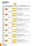 39 Chip Breakers Negative inserts Chip breaker name and geometry Applications and features FM CNMG 0904 \ 5° E For steel machining Improved chip breaking Каталог TAEGUTEC 2016 Металлорежущий инструмент для токарных станков Резцы Державки Сменные режущие пластины Сверла монолитные и сборные Стр. A36 ENG