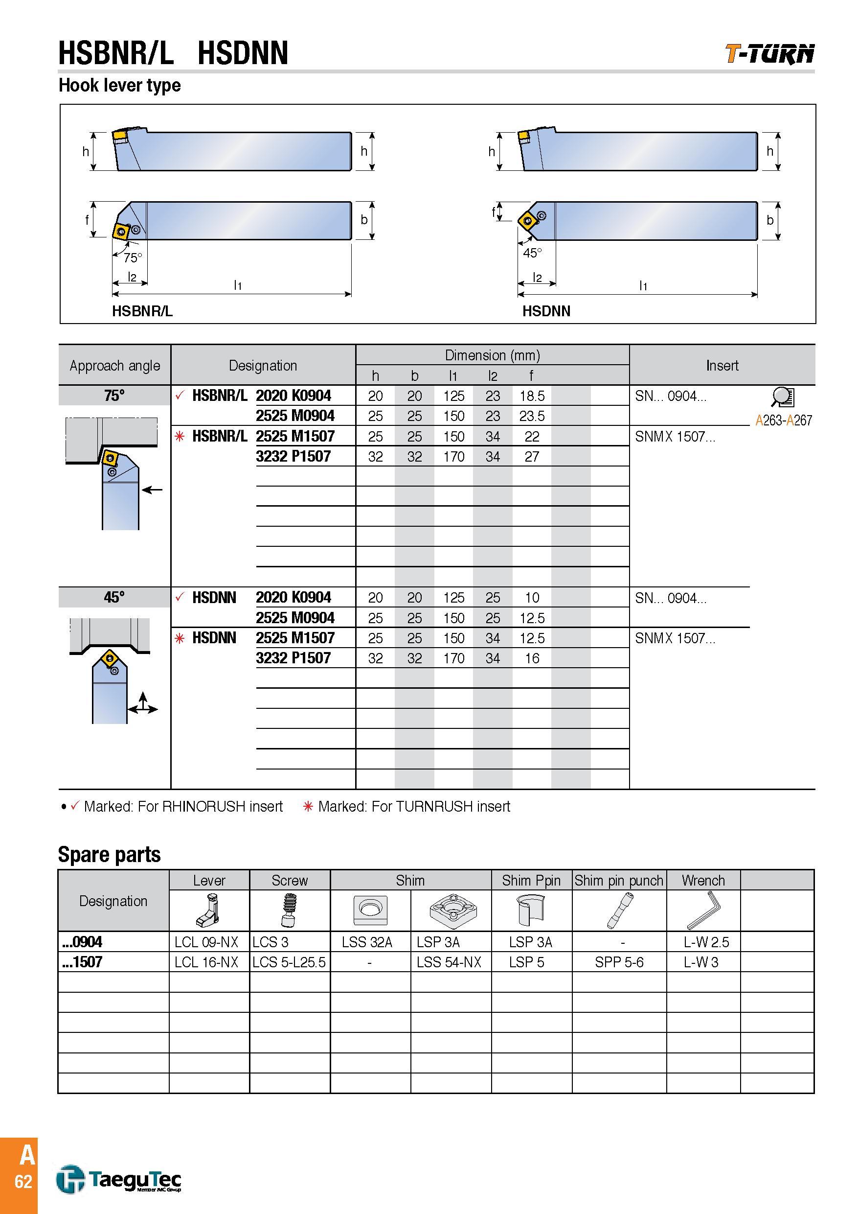 65 HSBNR/L HSDNN -Tuh/t Hook lever type Approach angle Designation Dimension (mm) Insert h b l1 l2 f 75° HSBNR/L 2020 K0904 20 20 125 23 18 5 SN 0904 £2 Каталог TAEGUTEC 2016 Металлорежущий инструмент для токарных станков Резцы Державки Сменные режущие пластины Сверла монолитные и сборные Стр. A62 ENG