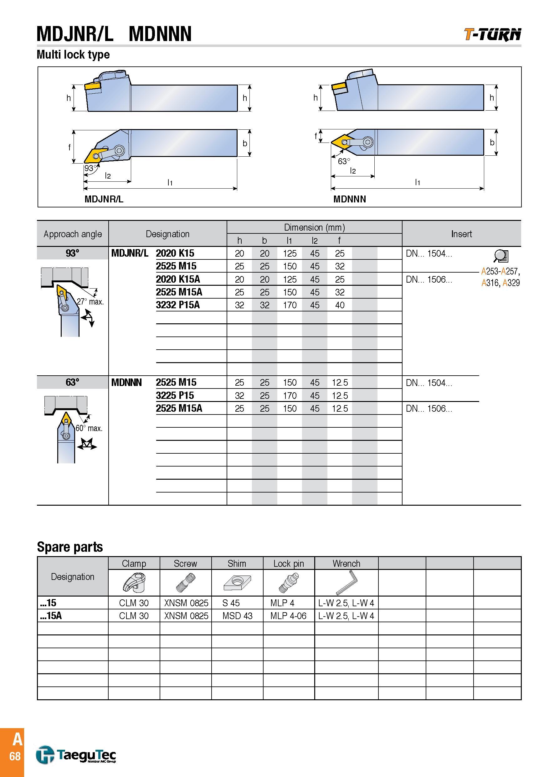 71 MDJNR/L MDNNN Multi lock type T-Tuifn Approach angle Designation Dimension (mm) h l1 l2 f Insert 93° MDJNR/L 2020 K15 20 20 125 45 25 2525 M15 25 25 1 Каталог TAEGUTEC 2016 Металлорежущий инструмент для токарных станков Резцы Державки Сменные режущие пластины Сверла монолитные и сборные Стр. A68 ENG