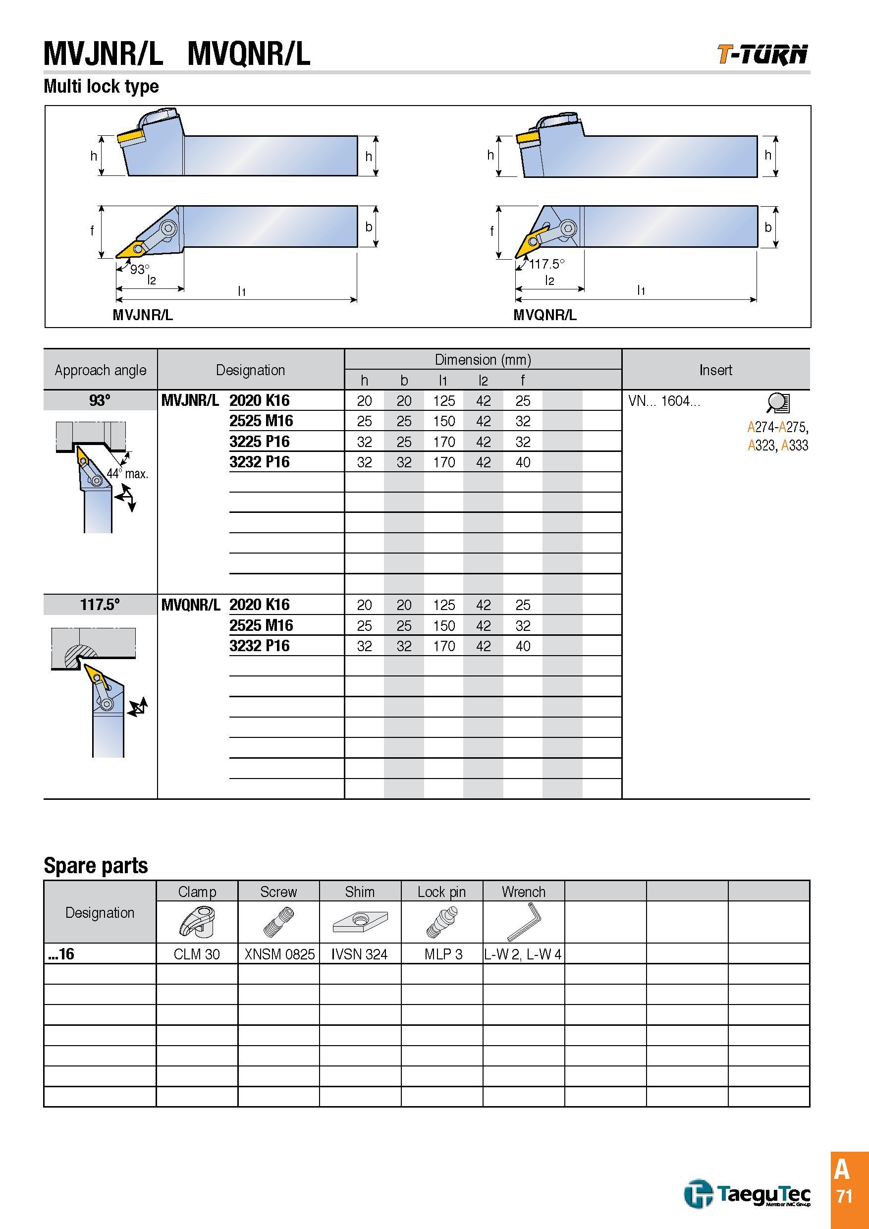 74 MVJNR/L MVQNR/L -Tunri Multi lock type Approach angle Designation Dimension (mm) h l1 l2 f Insert 93° MVJNR/L 2020 K16 2525 M16 3225 P16 44° max 3232 Каталог TAEGUTEC 2016 Металлорежущий инструмент для токарных станков Резцы Державки Сменные режущие пластины Сверла монолитные и сборные Стр. A71 ENG