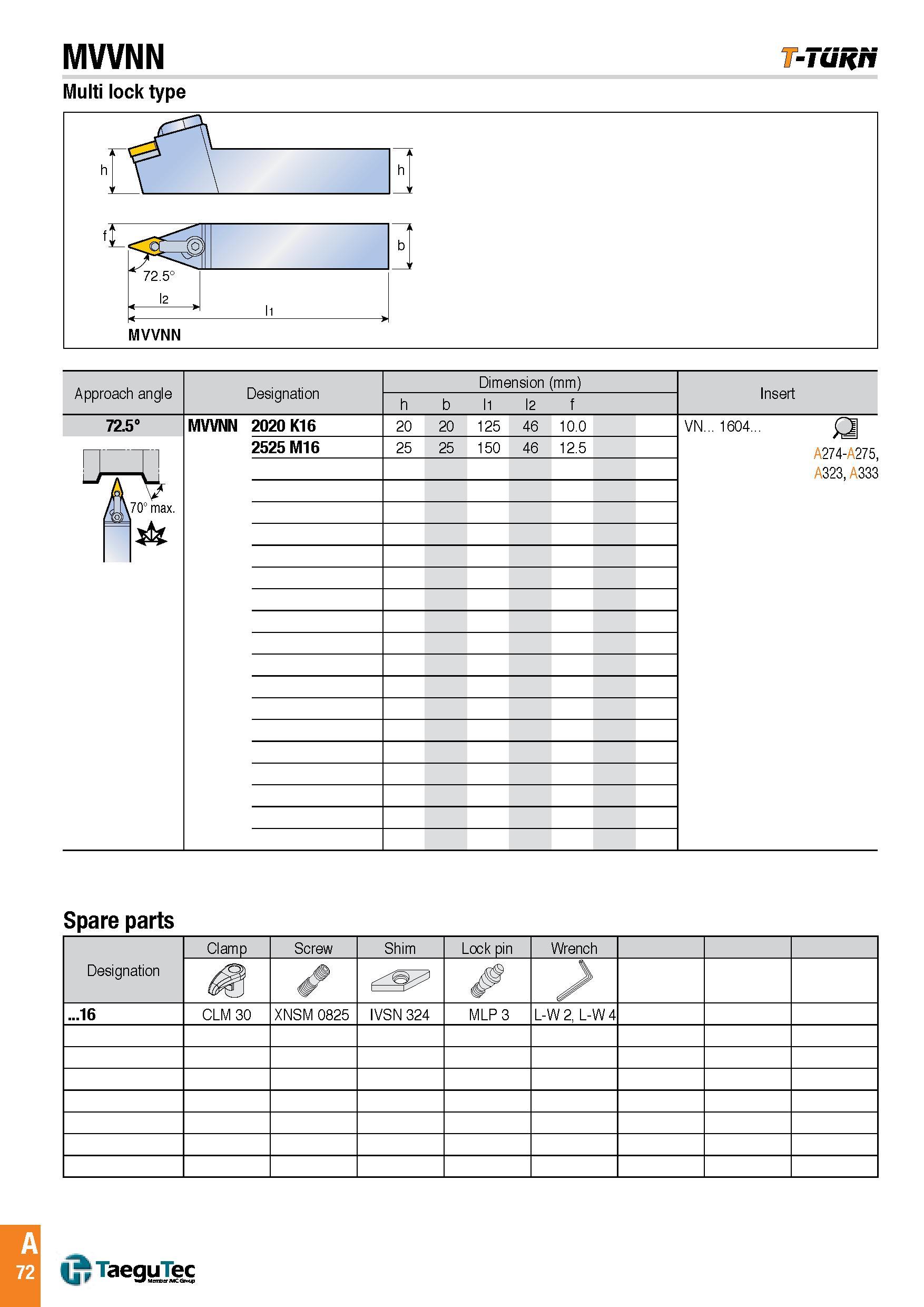 75 MVVNN -Tuh/t Multi lock type Approach angle Designation Dimension (mm) h l1 l2 f Insert 72 5° MVVNN 2020 K16 20 20 125 46 10 0 VN 1604 2525 M16 25 25 Каталог TAEGUTEC 2016 Металлорежущий инструмент для токарных станков Резцы Державки Сменные режущие пластины Сверла монолитные и сборные Стр. A72 ENG