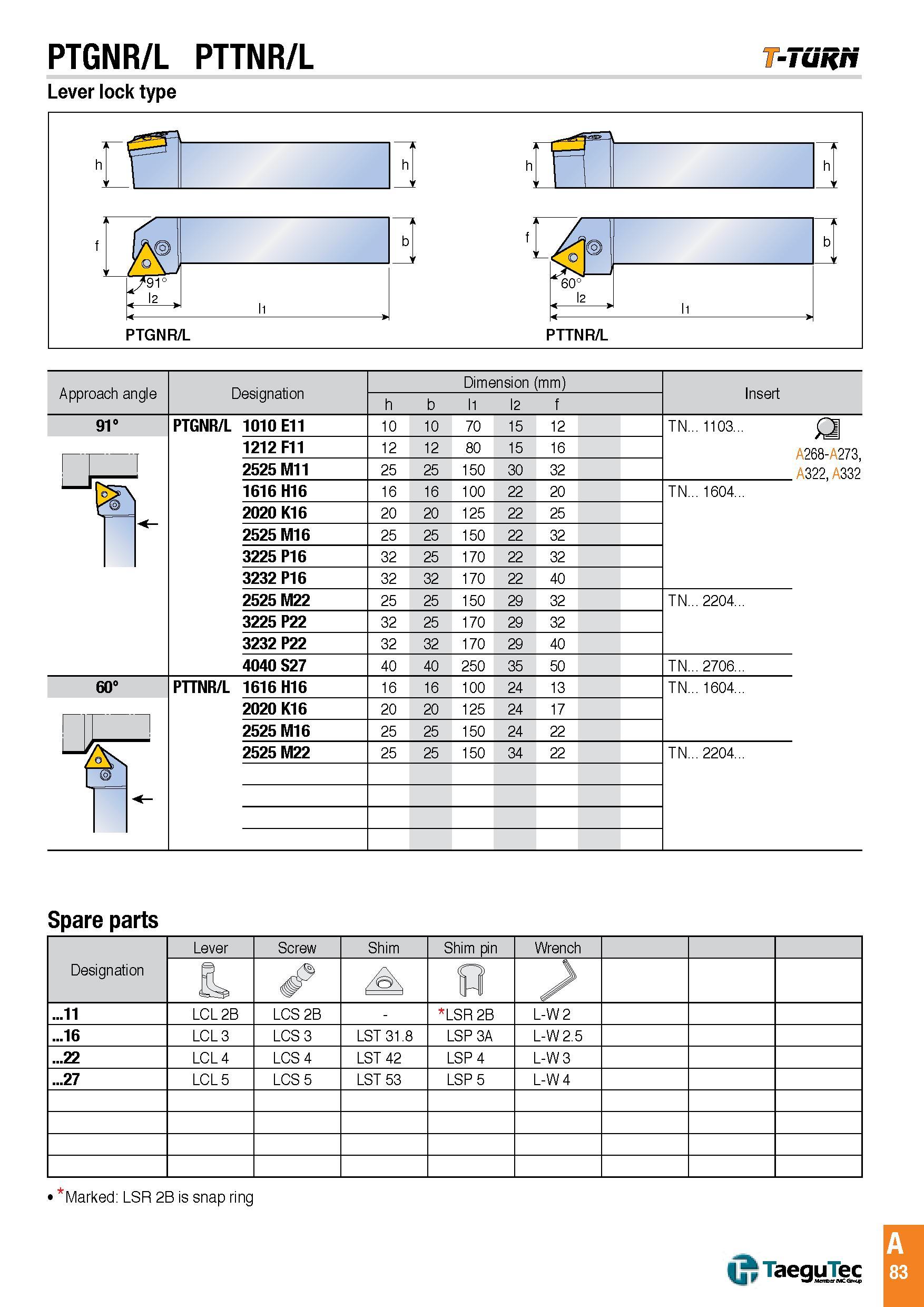 86 PTGNR/L PTTNR/L v-TuRN Lever lock type Approach angle Designation Dimension (mm) Insert h b l1 l2 f 91° PTGNR/L 1010 E11 10 10 70 15 12 TN 1103 £ A268 Каталог TAEGUTEC 2016 Металлорежущий инструмент для токарных станков Резцы Державки Сменные режущие пластины Сверла монолитные и сборные Стр. A83 ENG
