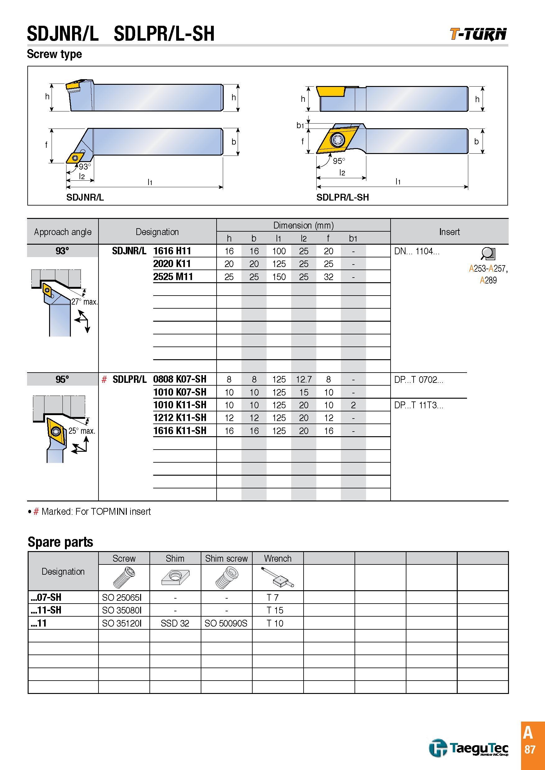 90 SDJNR/L SDLPR/L-SH -Tunri Screw type Approach angle Designation Dimension (mm) h l1 l2 f Insert 93° SDJNR/L 1616 H11 16 16 100 25 20 2020 K11 20 20 12 Каталог TAEGUTEC 2016 Металлорежущий инструмент для токарных станков Резцы Державки Сменные режущие пластины Сверла монолитные и сборные Стр. A87 ENG