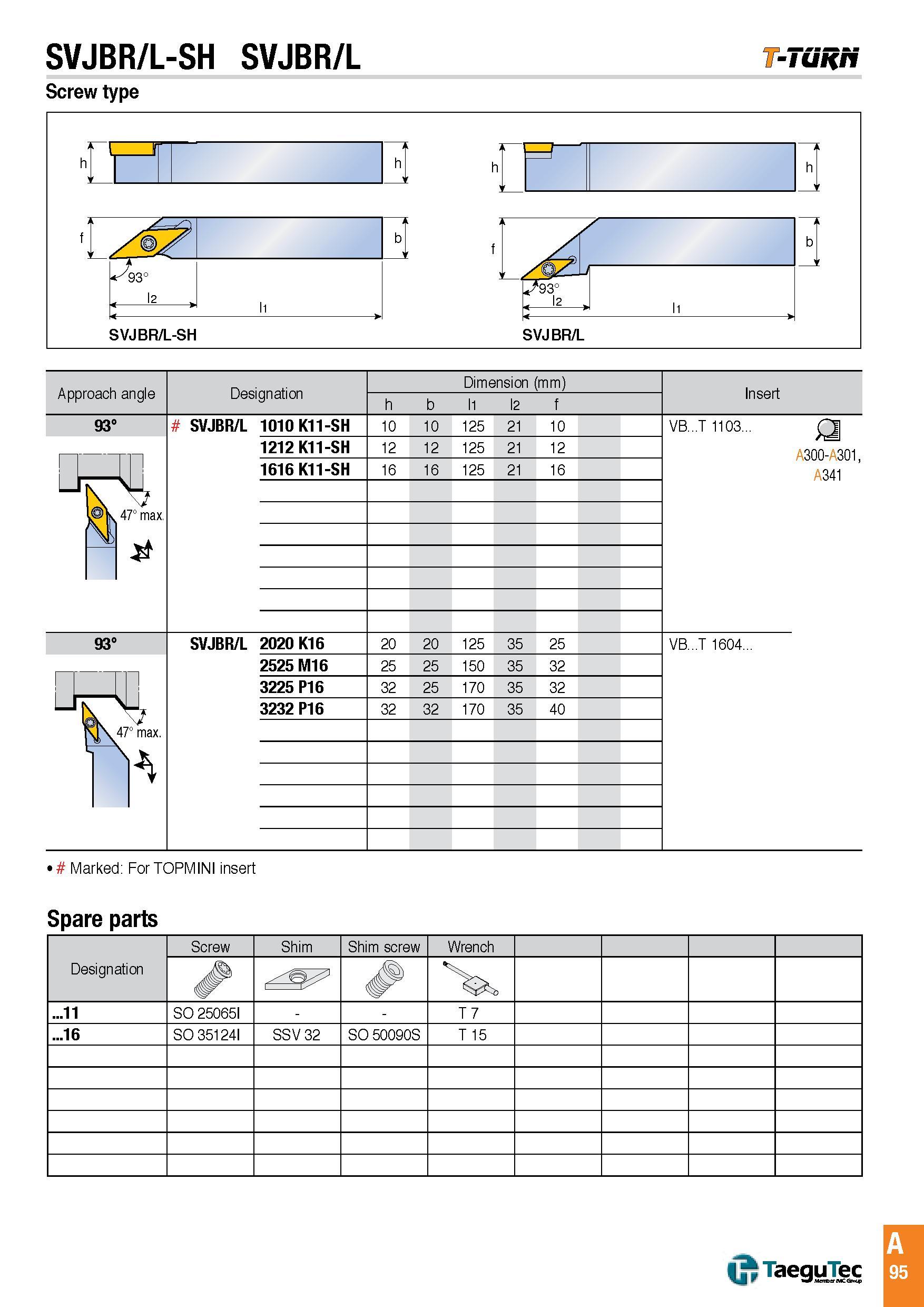 98 SVJBR/L-SH SVJBR/L -Tunri Screw type Approach angle Designation Dimension (mm) h ll l2 f Insert 93° SVJBR/L 1010 K11-SH 10 10 125 21 10 1212 K11-SH 12 Каталог TAEGUTEC 2016 Металлорежущий инструмент для токарных станков Резцы Державки Сменные режущие пластины Сверла монолитные и сборные Стр. A95 ENG