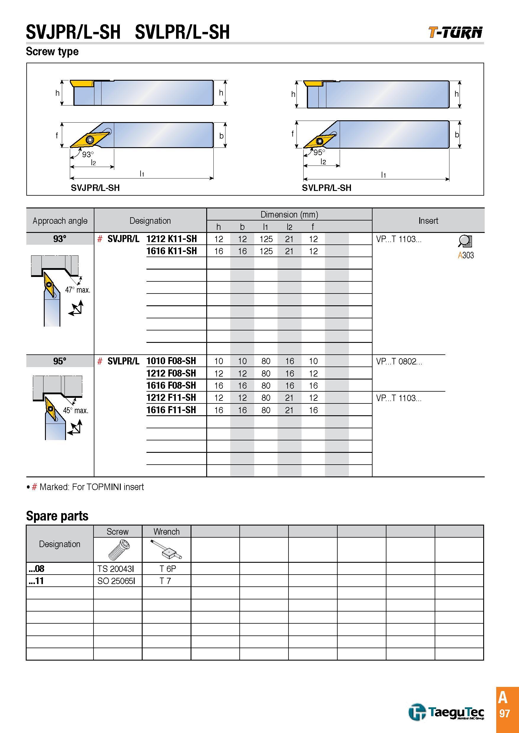 100 SVJPR/L-SH SVLPR/L-SH -Tunri Screw type Approach angle Designation Dimension (mm) l1 l2 f Insert 93° SVJPR/L 1212 K11-SH 12 12 125 21 12 1616 K11-SH 1 Каталог TAEGUTEC 2016 Металлорежущий инструмент для токарных станков Резцы Державки Сменные режущие пластины Сверла монолитные и сборные Стр. A97 ENG