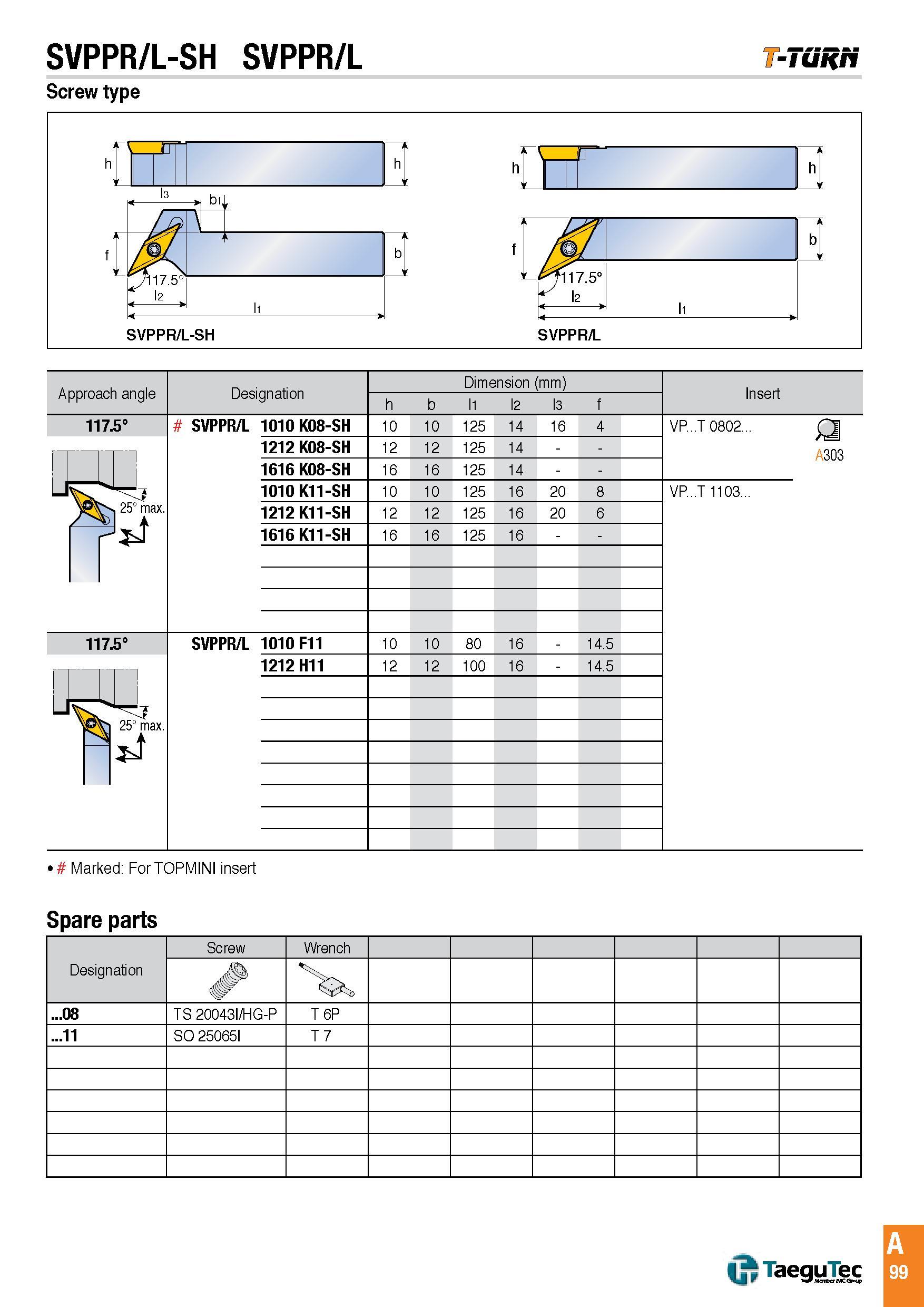 102 SVPPR/L-SH SVPPR/L -Tunri Screw type SVPPR/L-SH Marked For TOPMINI insert Spare parts C TaeguTec A 99 Каталог TAEGUTEC 2016 Металлорежущий инструмент для токарных станков Резцы Державки Сменные режущие пластины Сверла монолитные и сборные Стр. A99 ENG