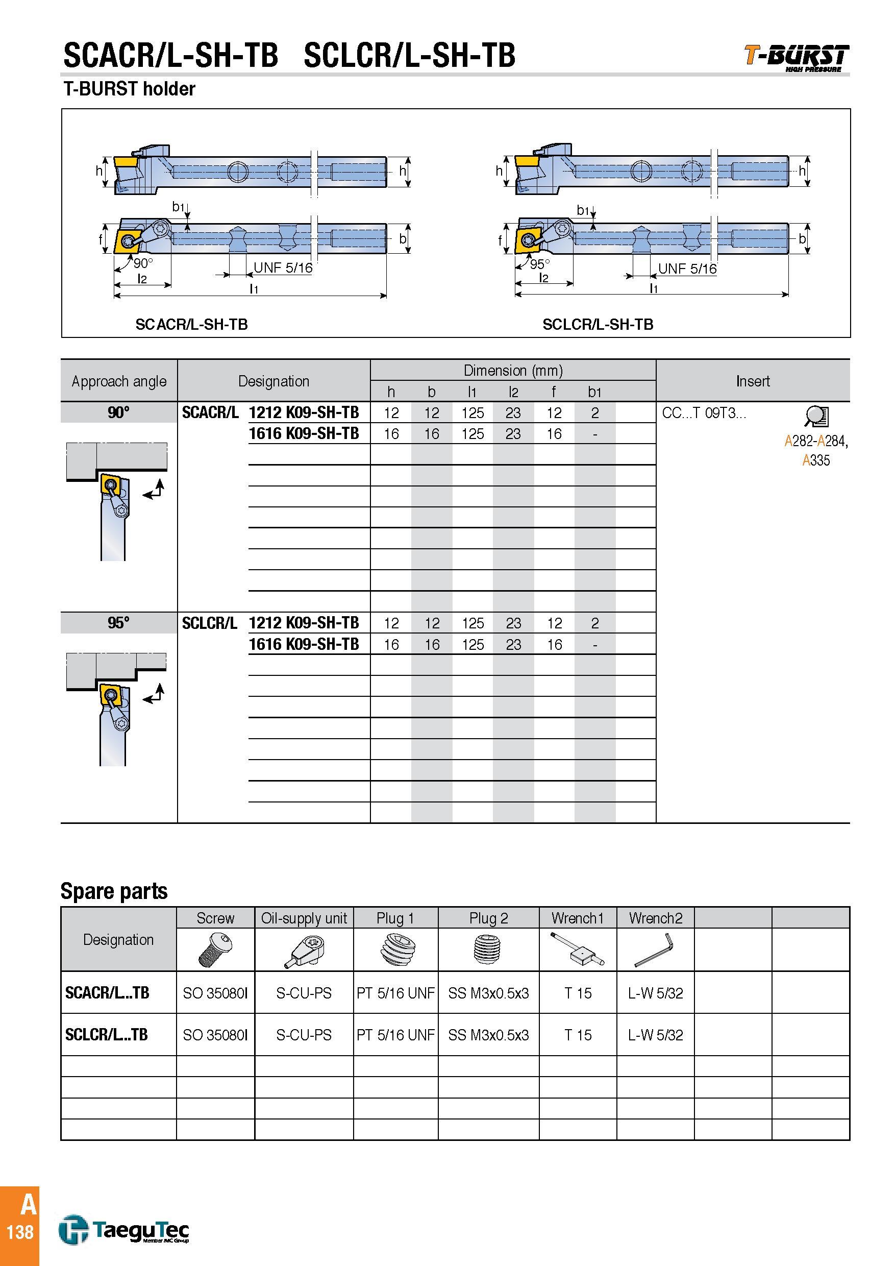 141 SCACR/L-SH-TB SCLCR/L-SH-TB -5 T-BURST holder Approach angle Designation Dimension (mm) Insert h b l1 l2 f b1 90° SCACR/L 1212 K09-SH-TB 12 12 125 23 Каталог TAEGUTEC 2016 Металлорежущий инструмент для токарных станков Резцы Державки Сменные режущие пластины Сверла монолитные и сборные Стр. A138 ENG