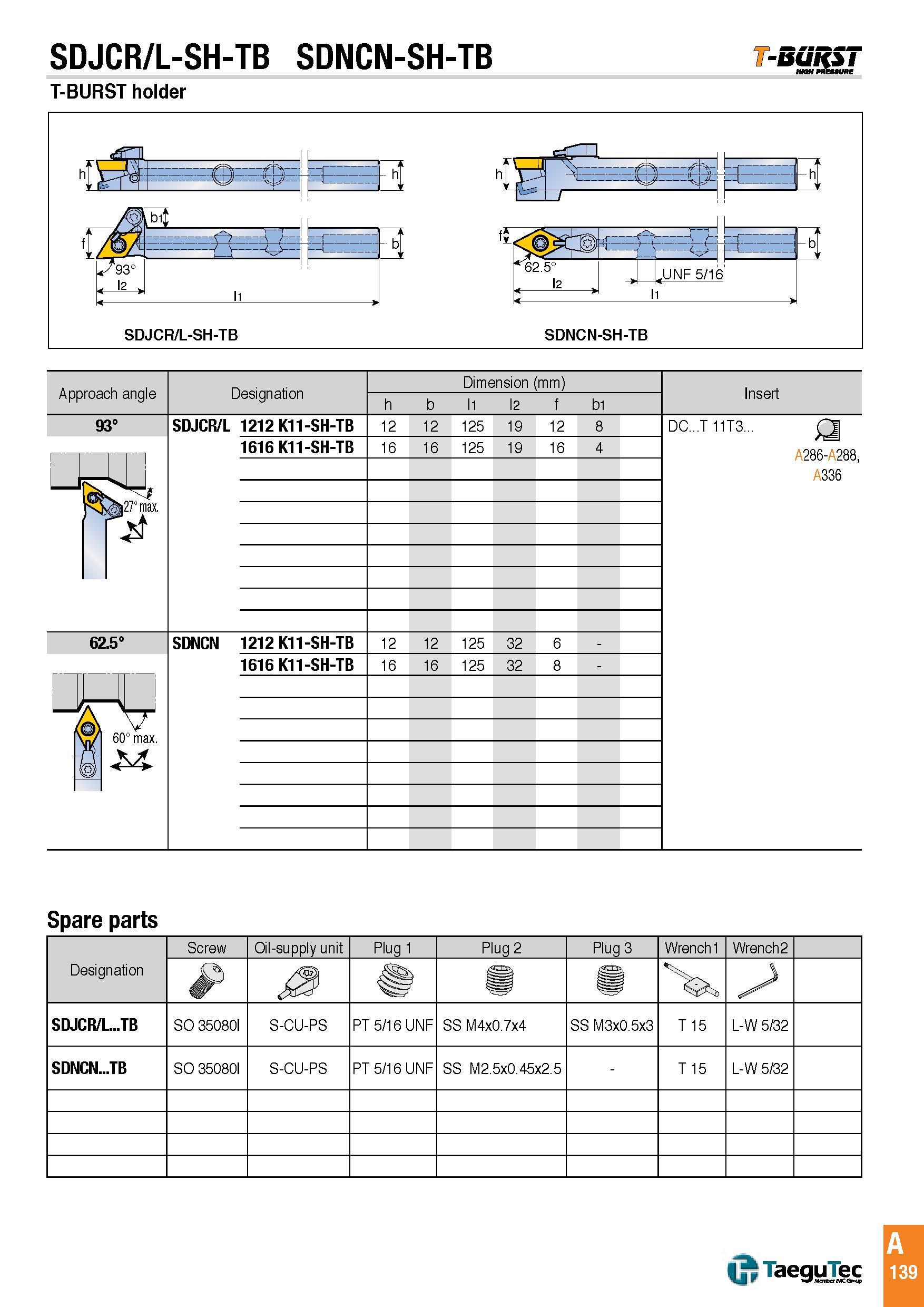 142 SDJCR/L-SH-TB SDNCN-SH-TB f-sq&S7 T-BURST holder Approach angle Designation Dimension (mm) Insert h b l1 l2 f b1 93° SDJCR/L 1212 K11-SH-TB 12 12 125 Каталог TAEGUTEC 2016 Металлорежущий инструмент для токарных станков Резцы Державки Сменные режущие пластины Сверла монолитные и сборные Стр. A139 ENG